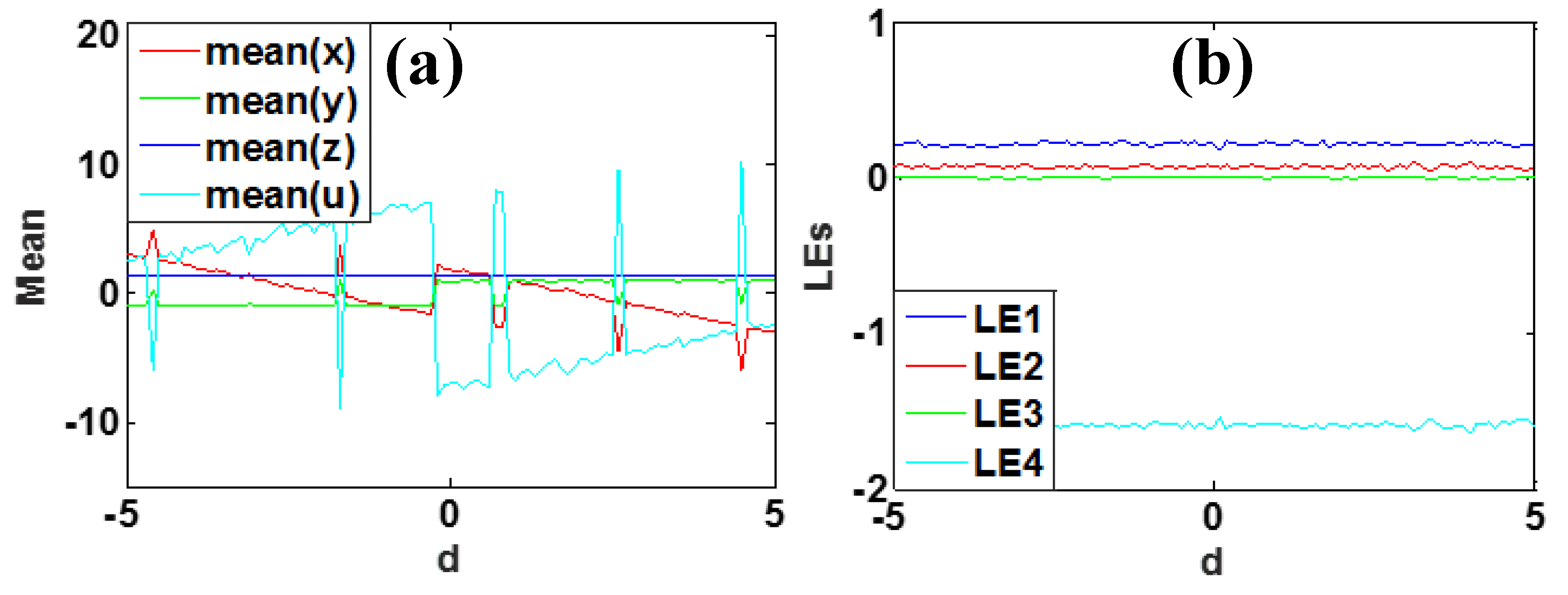 Symmetry 12 00550 g016 Symmetry 12 00550 g016