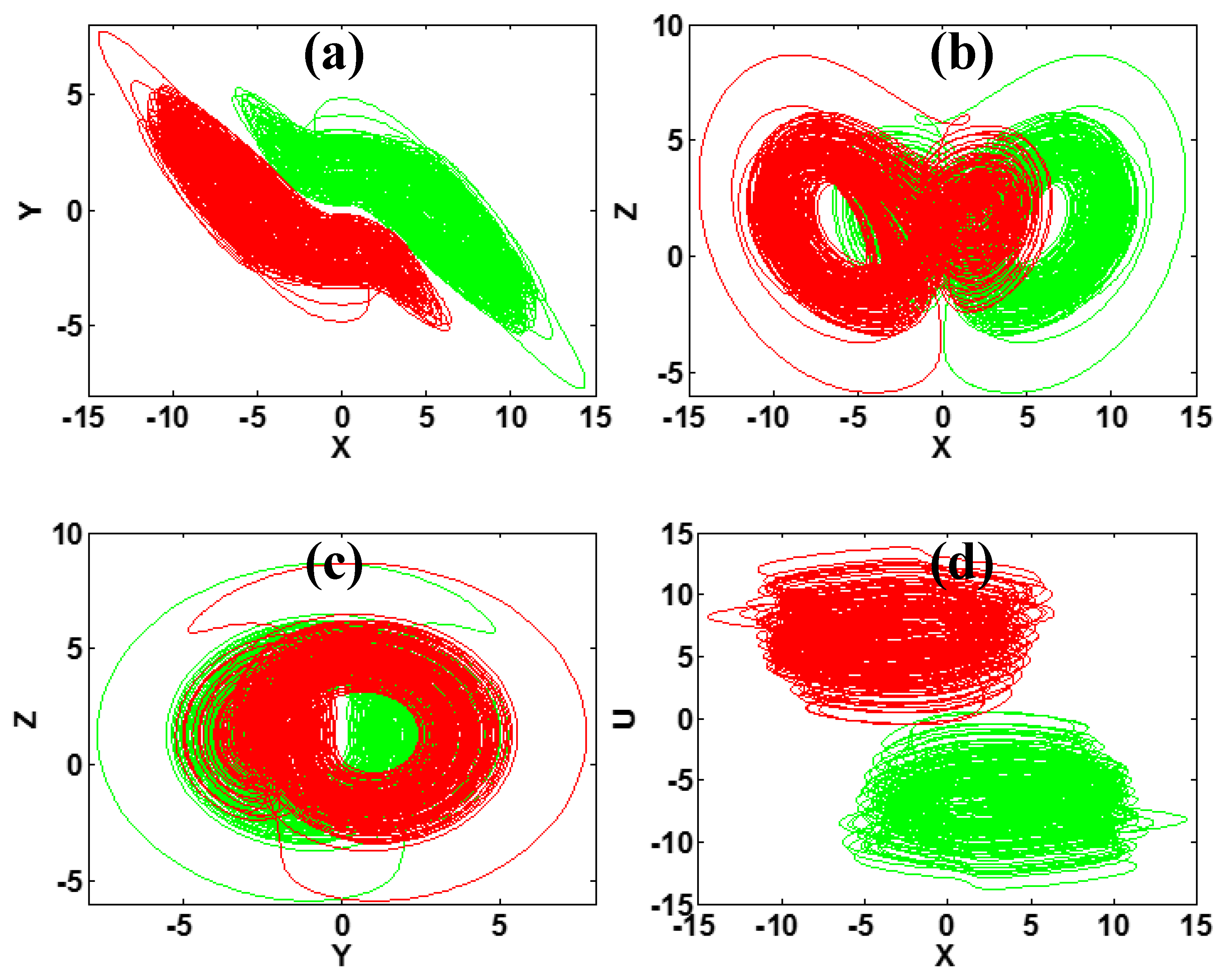 Symmetry 12 00550 g017 Symmetry 12 00550 g017