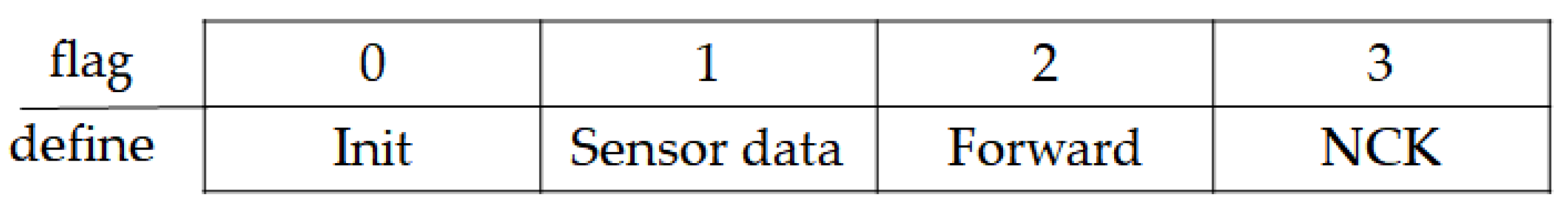 Symmetry 12 00552 g007