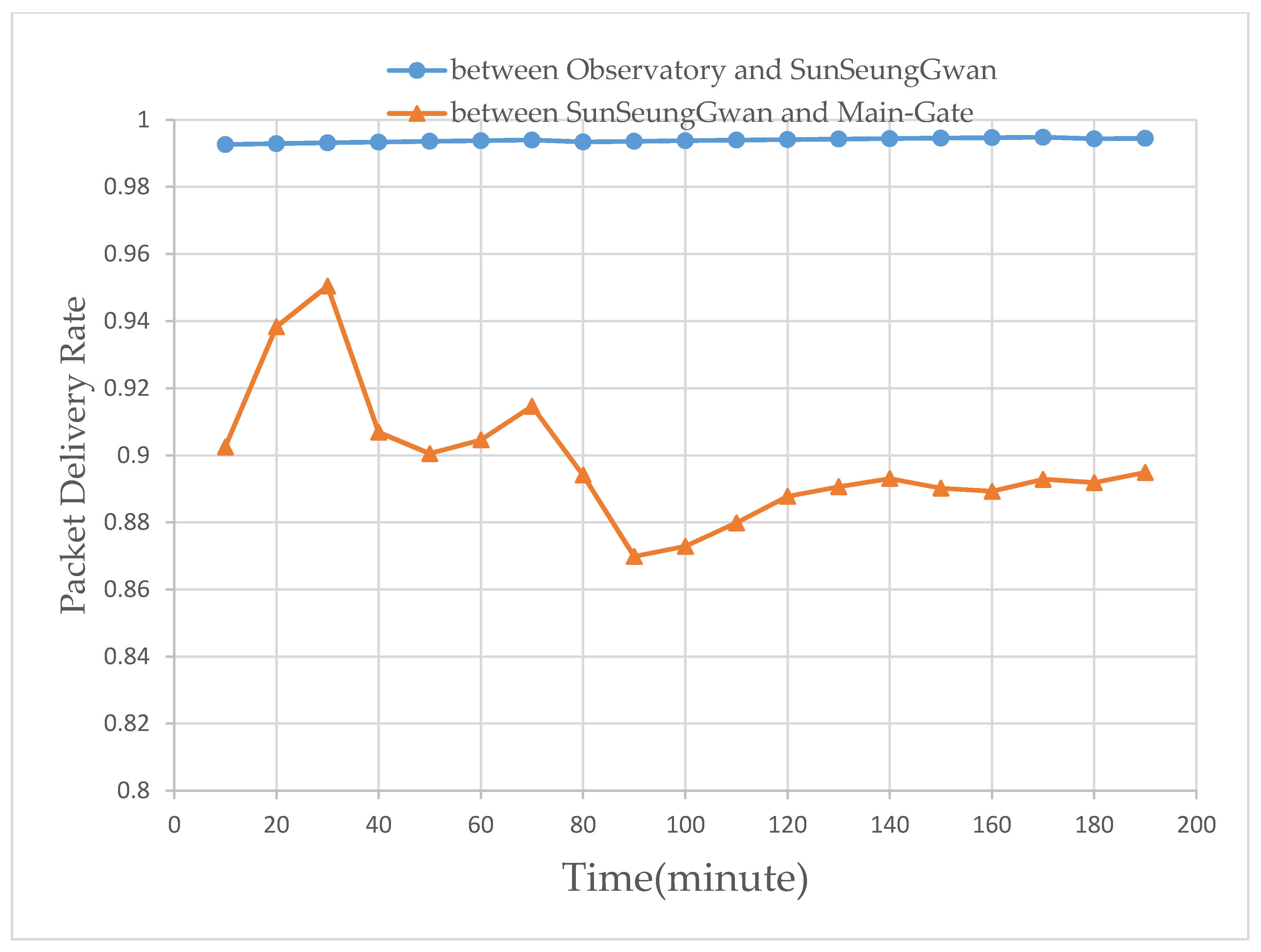Symmetry 12 00552 g017