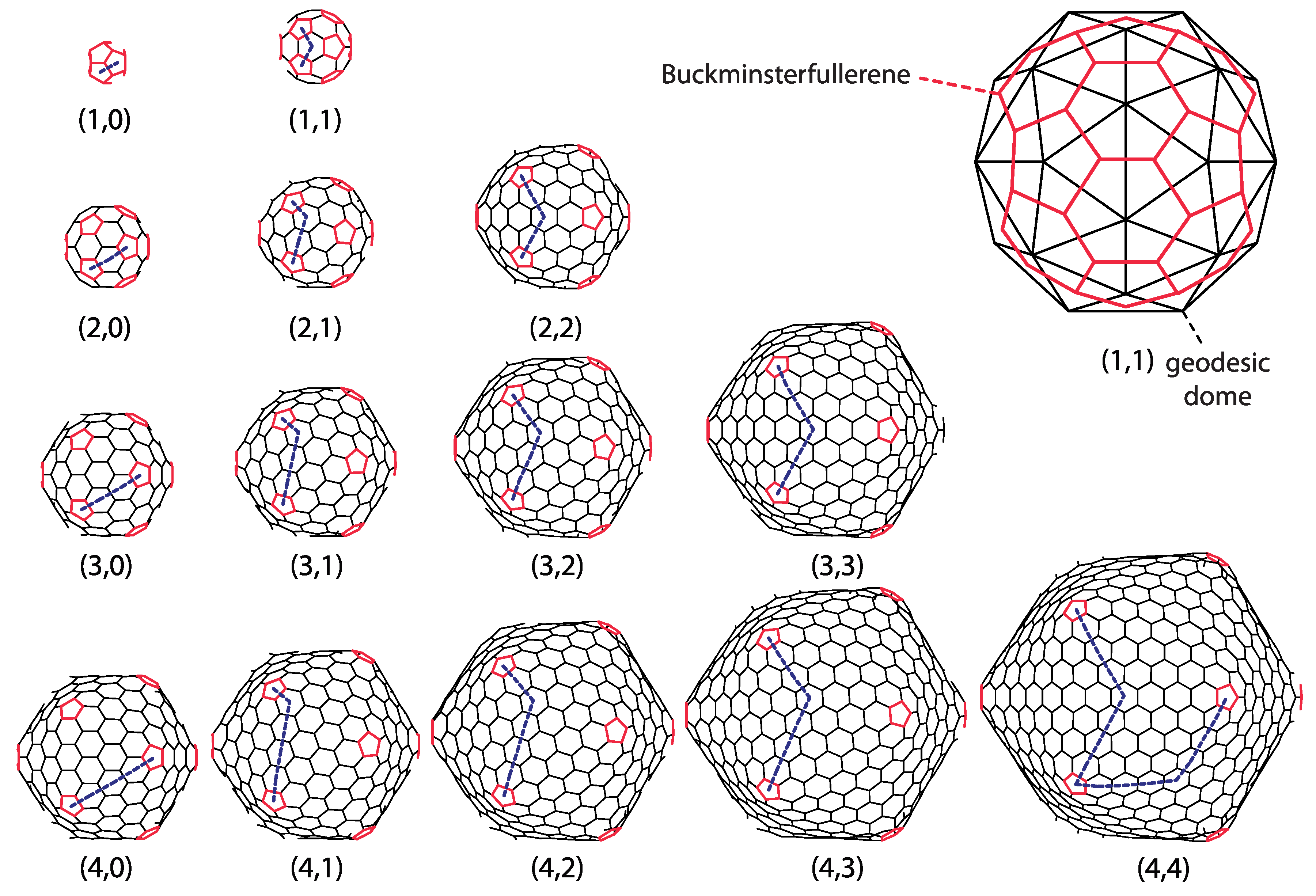 Symmetry 12 00556 g003