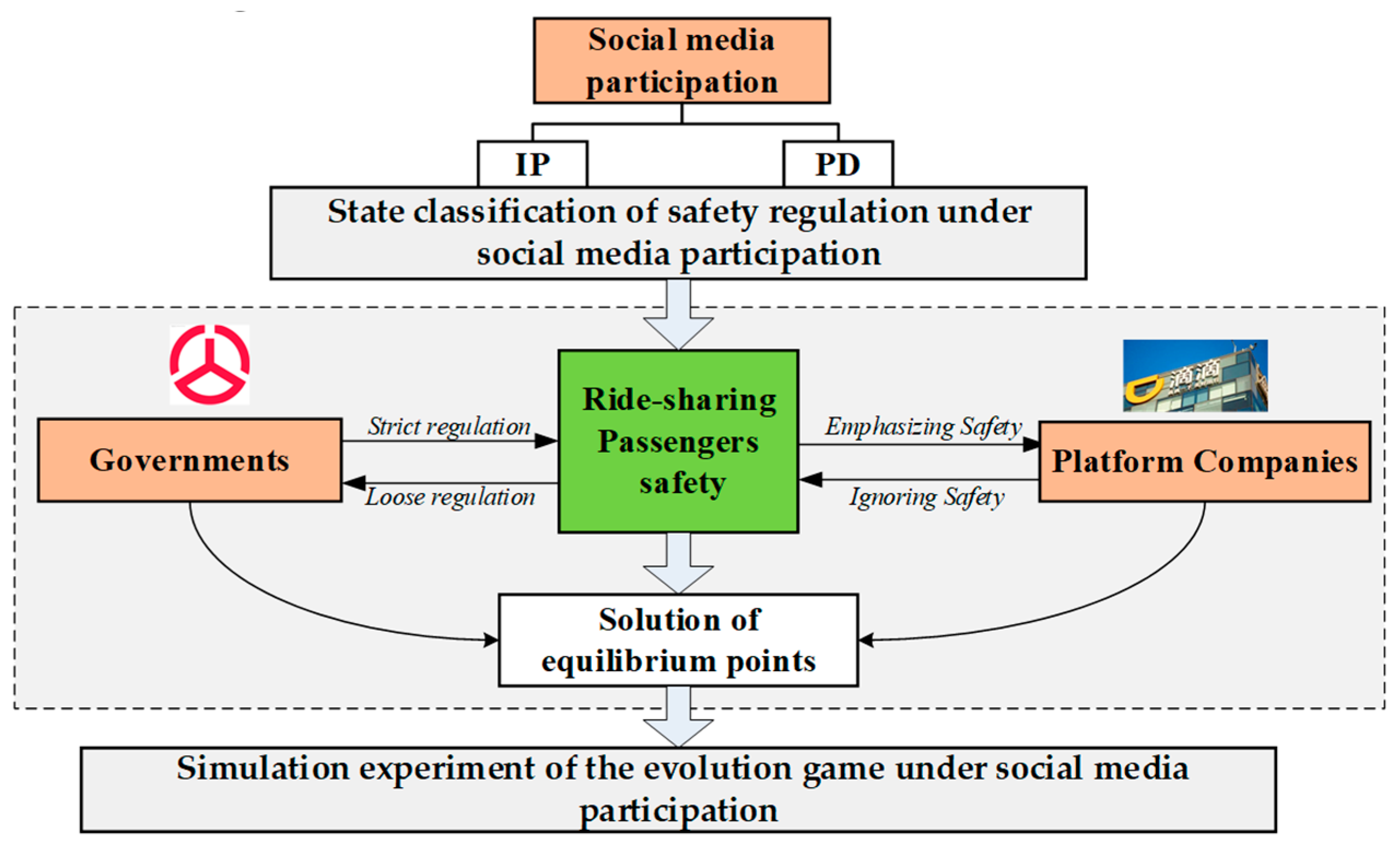 Symmetry 12 00560 g001