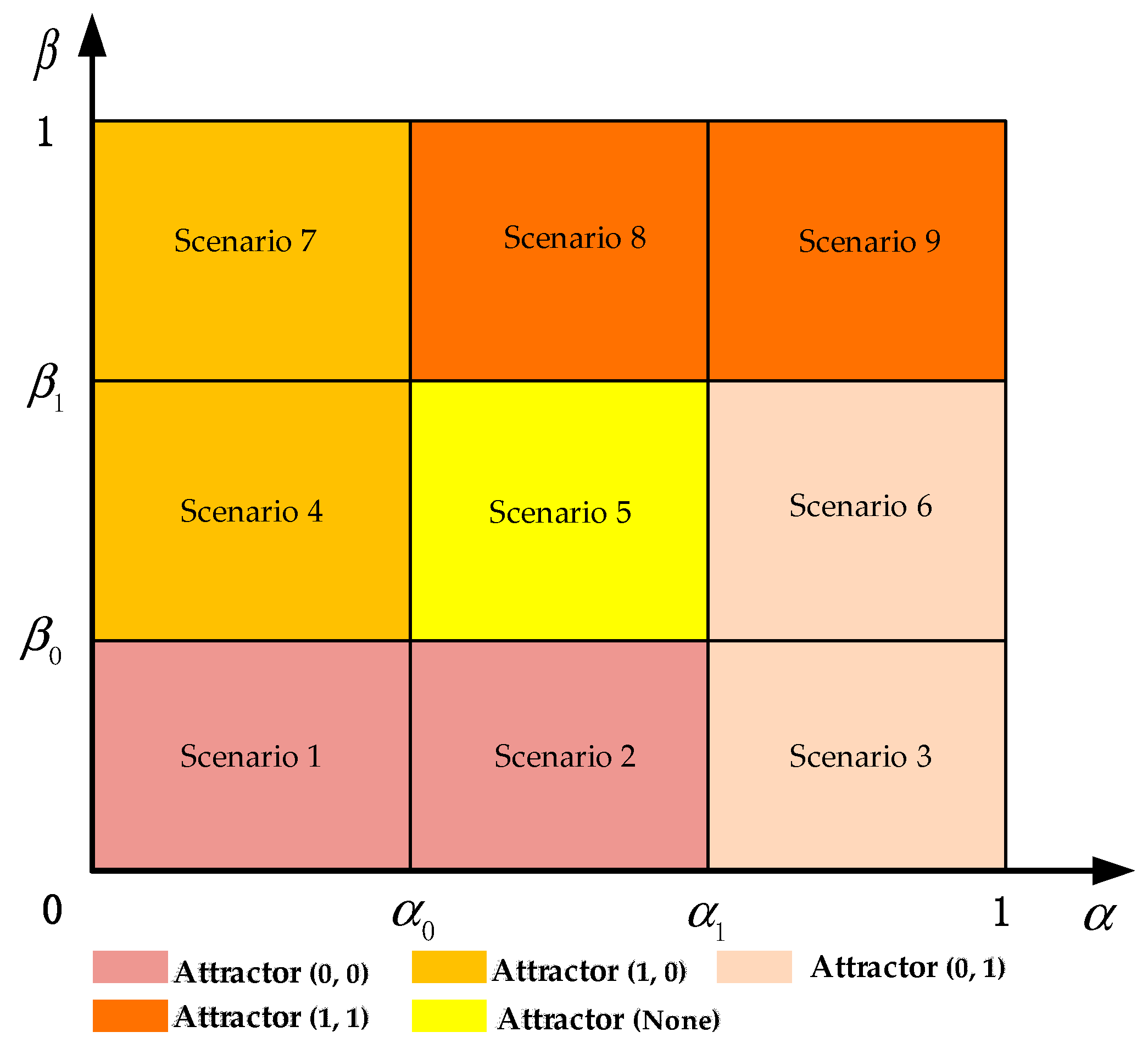 Symmetry 12 00560 g002