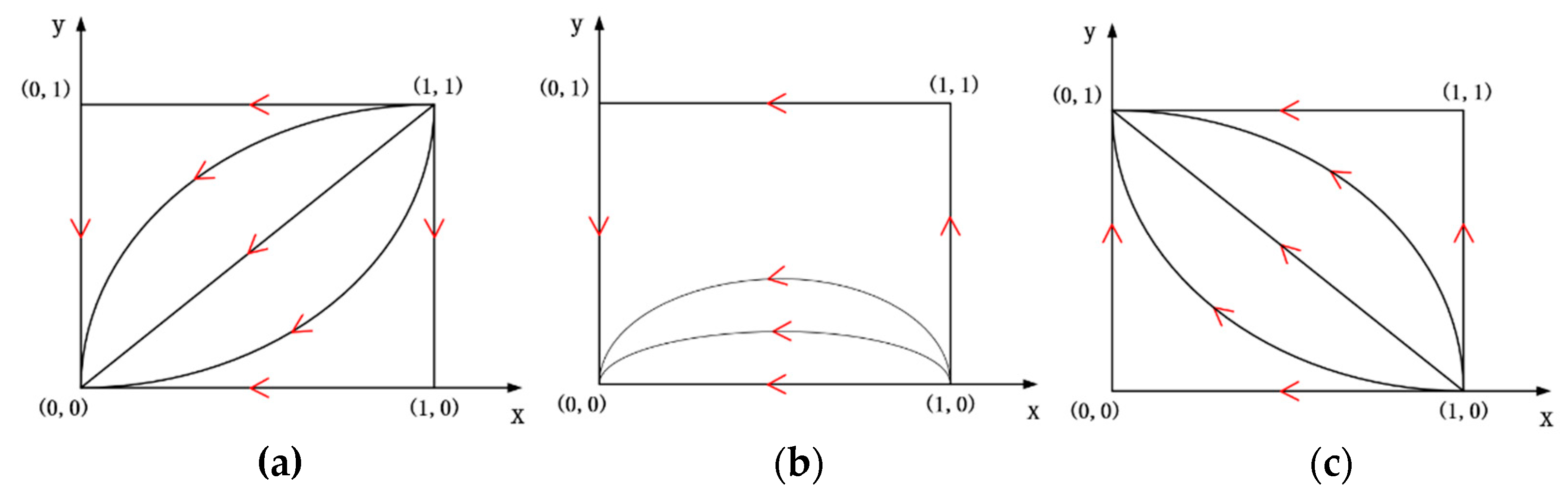 Symmetry 12 00560 g003