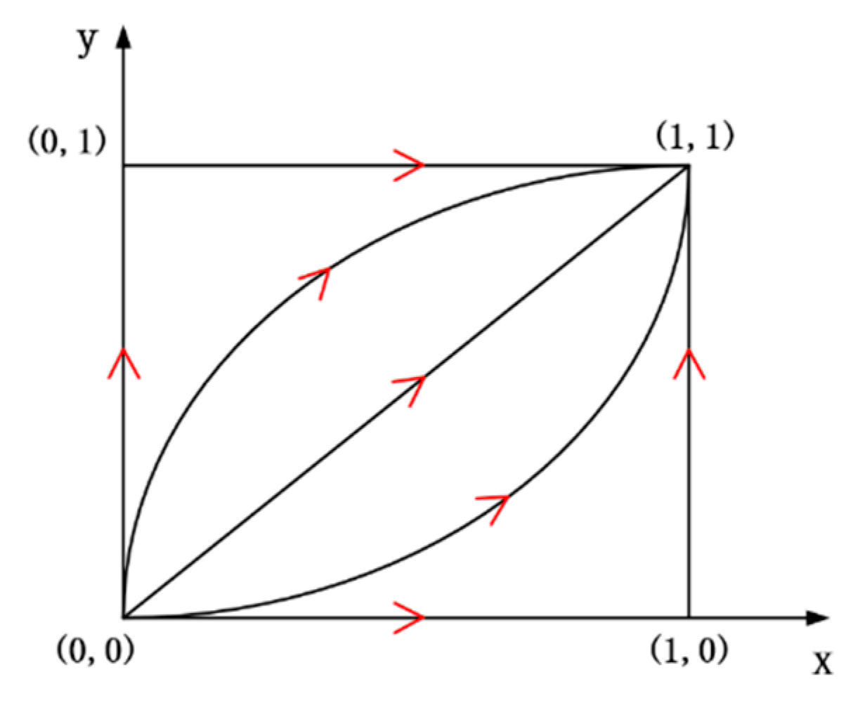 Symmetry 12 00560 g008