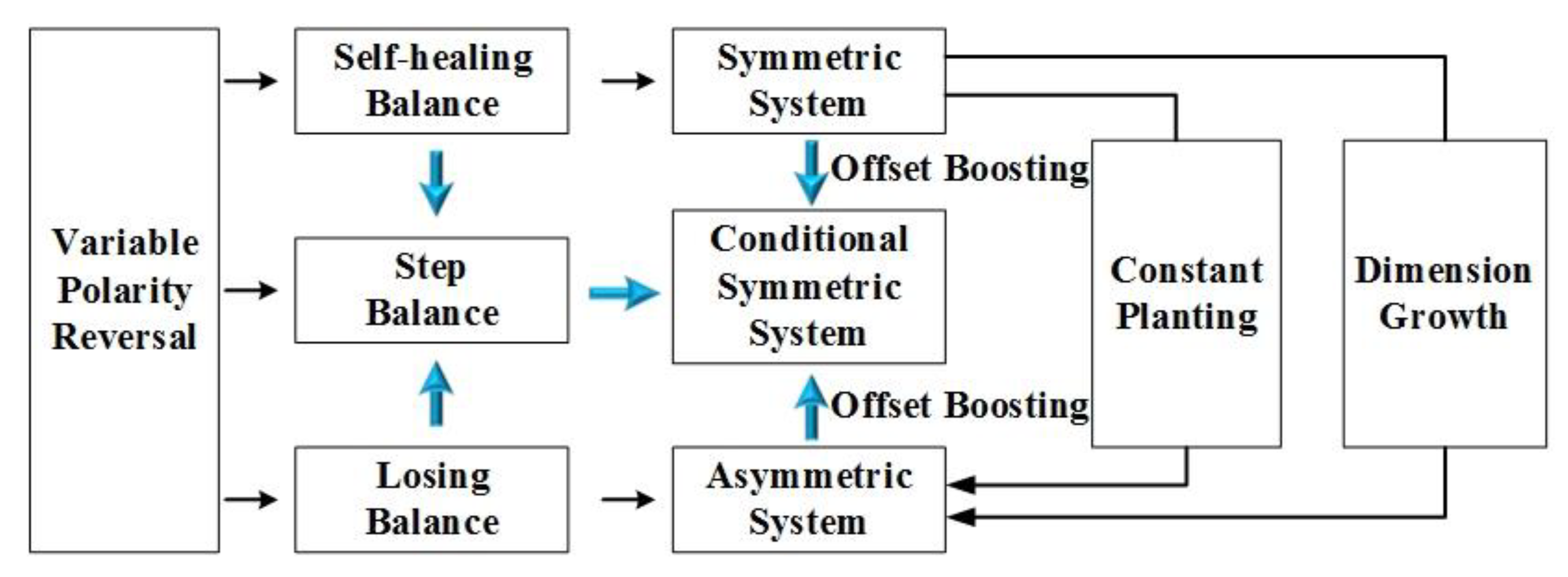 Symmetry 12 00574 g001 Symmetry 12 00574 g001