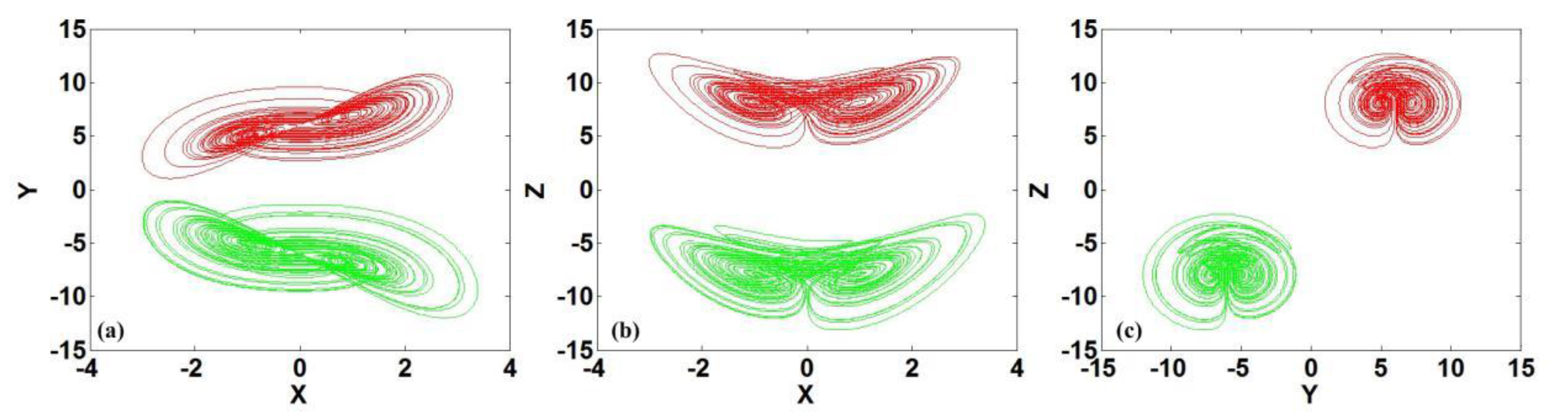 Symmetry 12 00574 g004 Symmetry 12 00574 g004