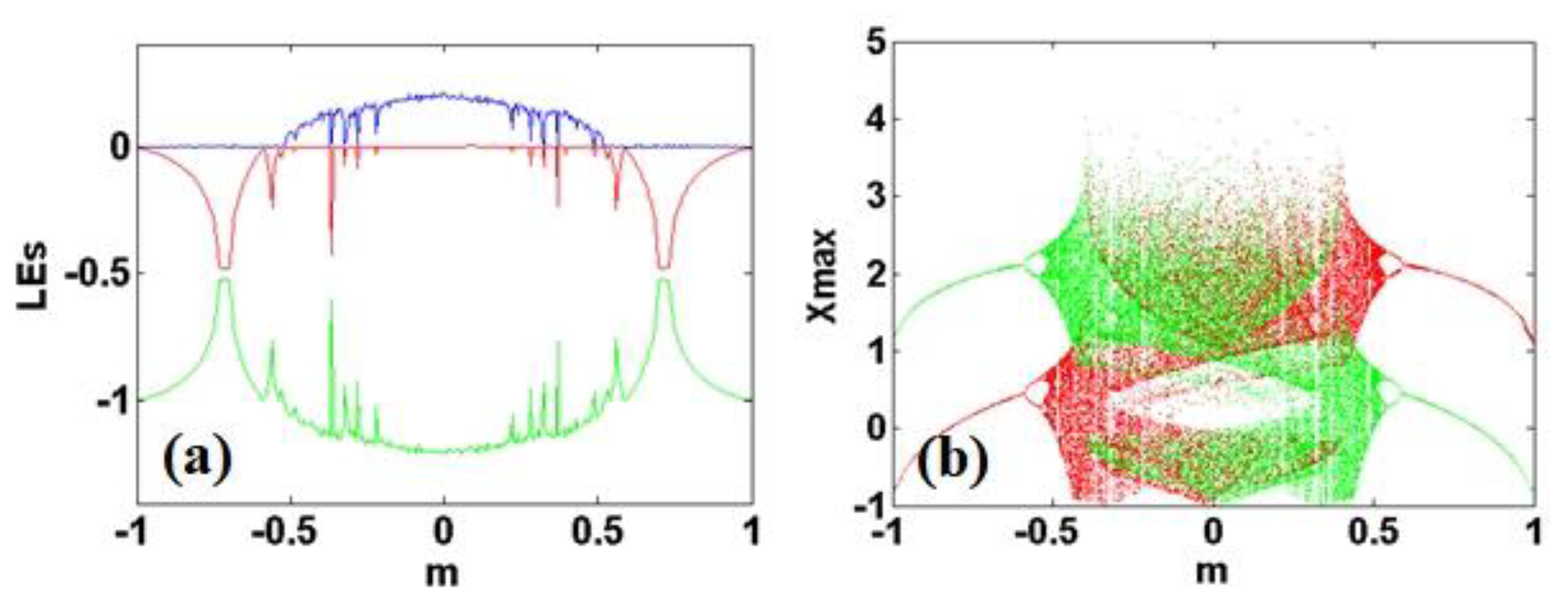Symmetry 12 00574 g007 Symmetry 12 00574 g007