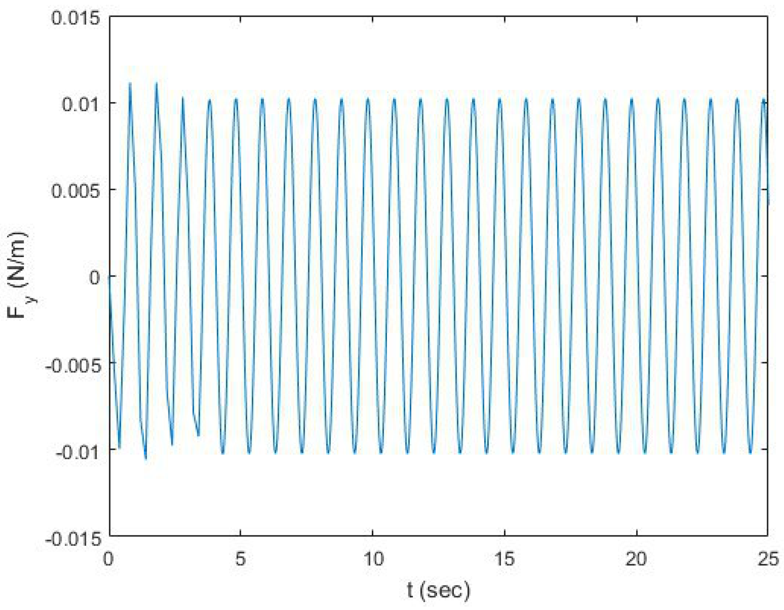 Symmetry 12 00580 g005 Symmetry 12 00580 g005
