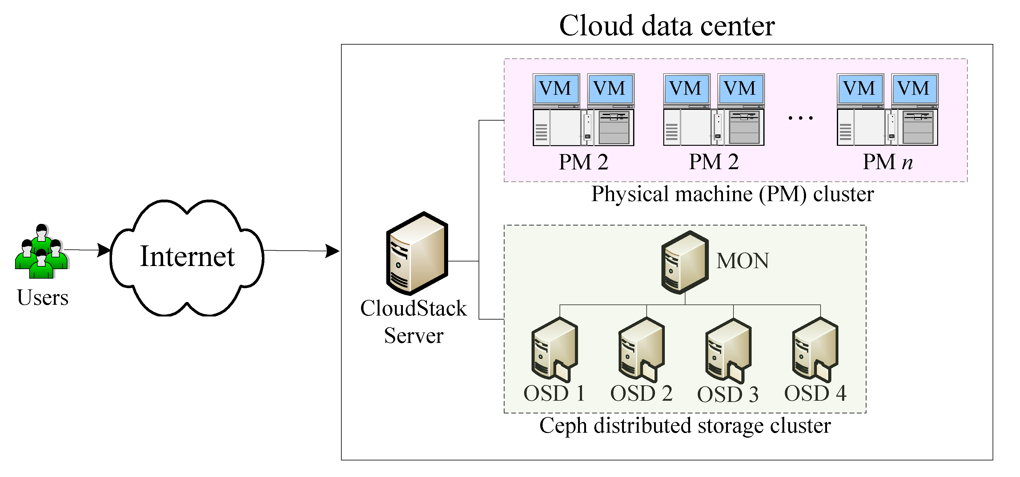 Optimization Analysis of the N Policy M/G/1 Queue with