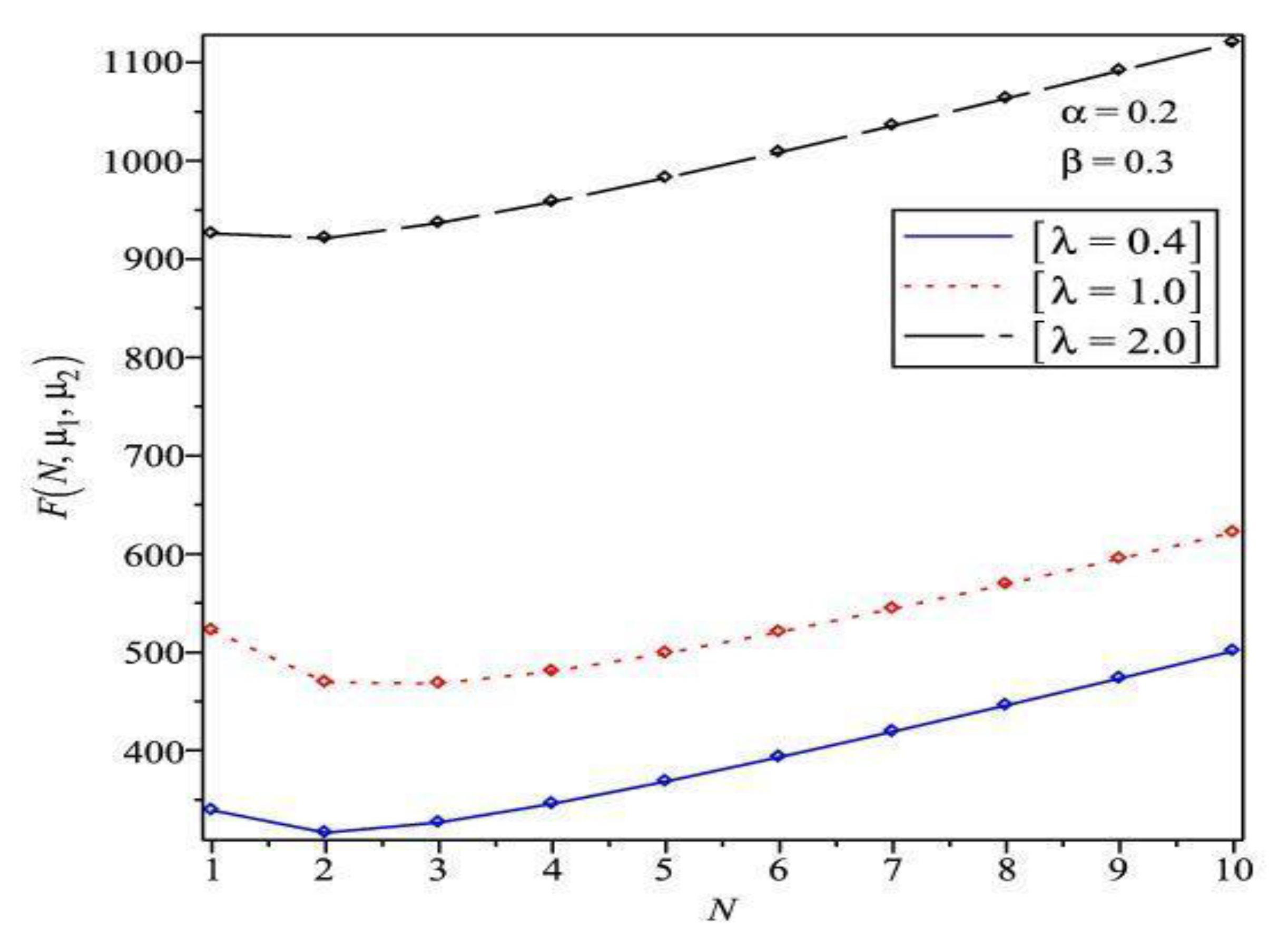 Symmetry 12 00583 g002 Symmetry 12 00583 g002
