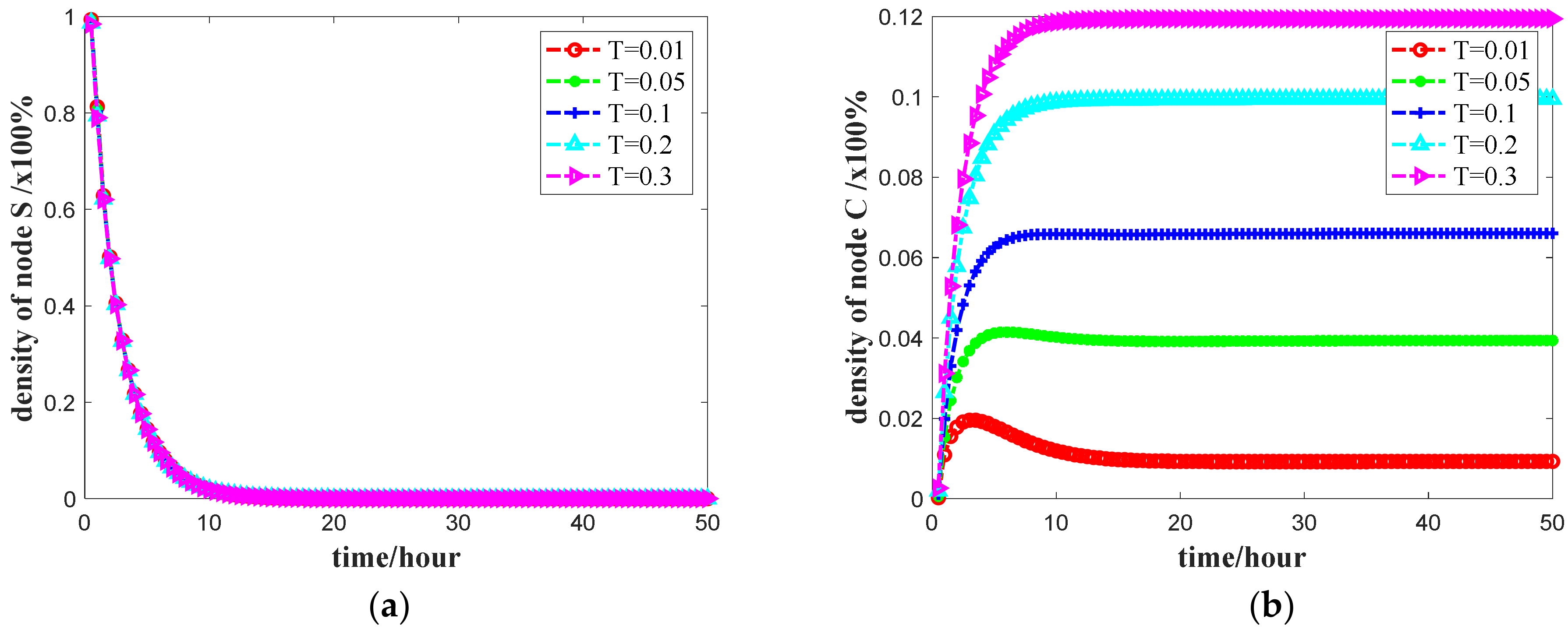 Symmetry 12 00584 g004a Symmetry 12 00584 g004a