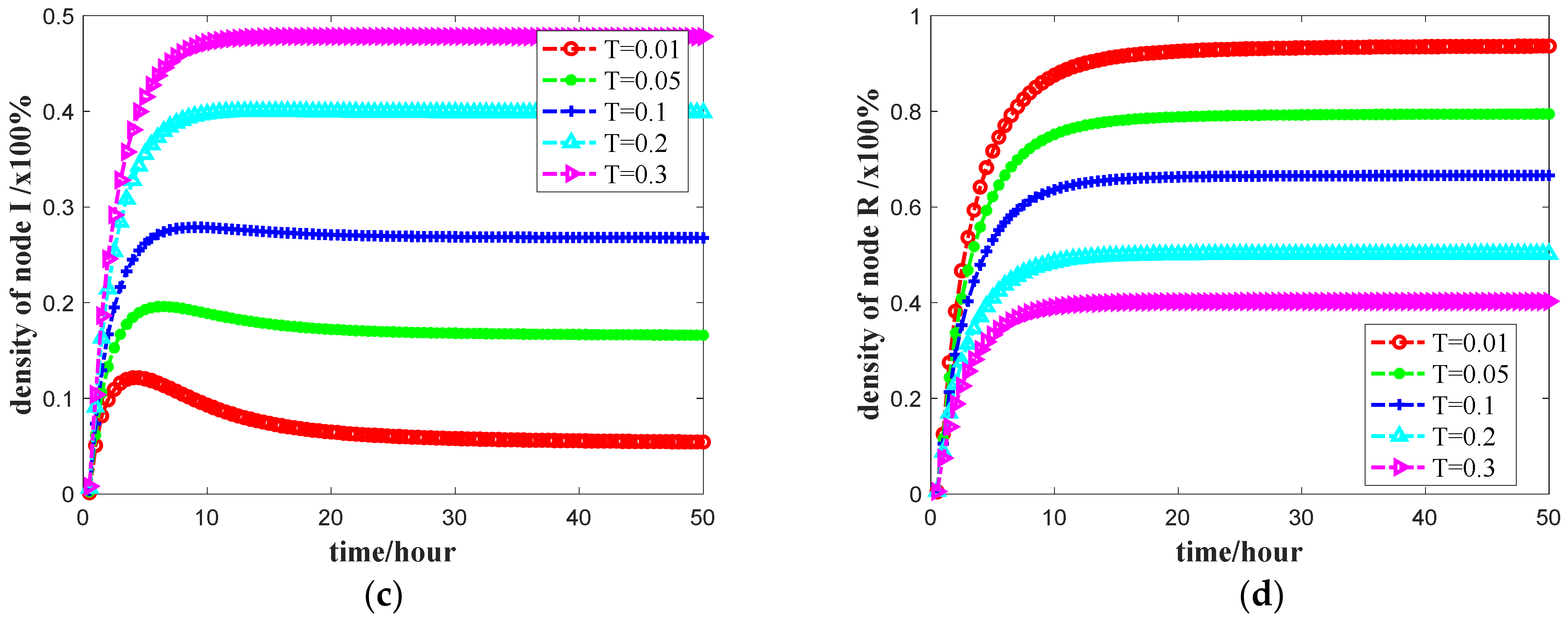 Symmetry 12 00584 g004b Symmetry 12 00584 g004b