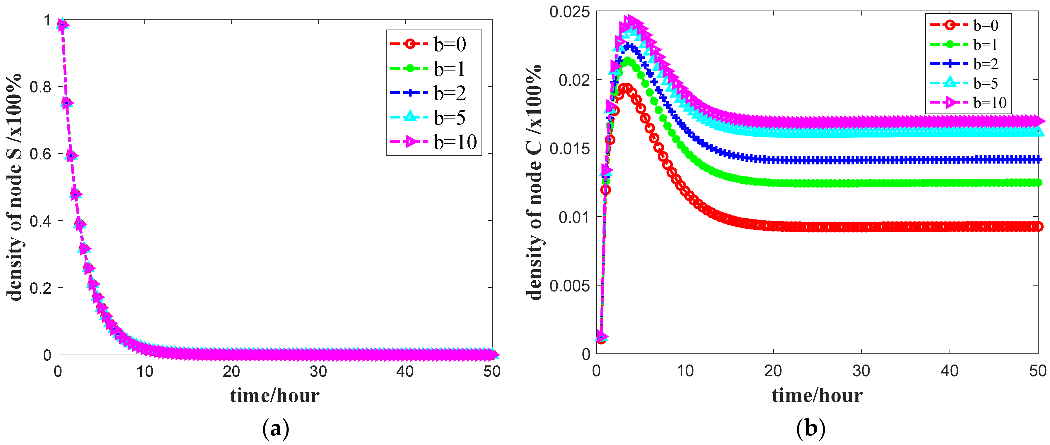 Symmetry 12 00584 g005a Symmetry 12 00584 g005a