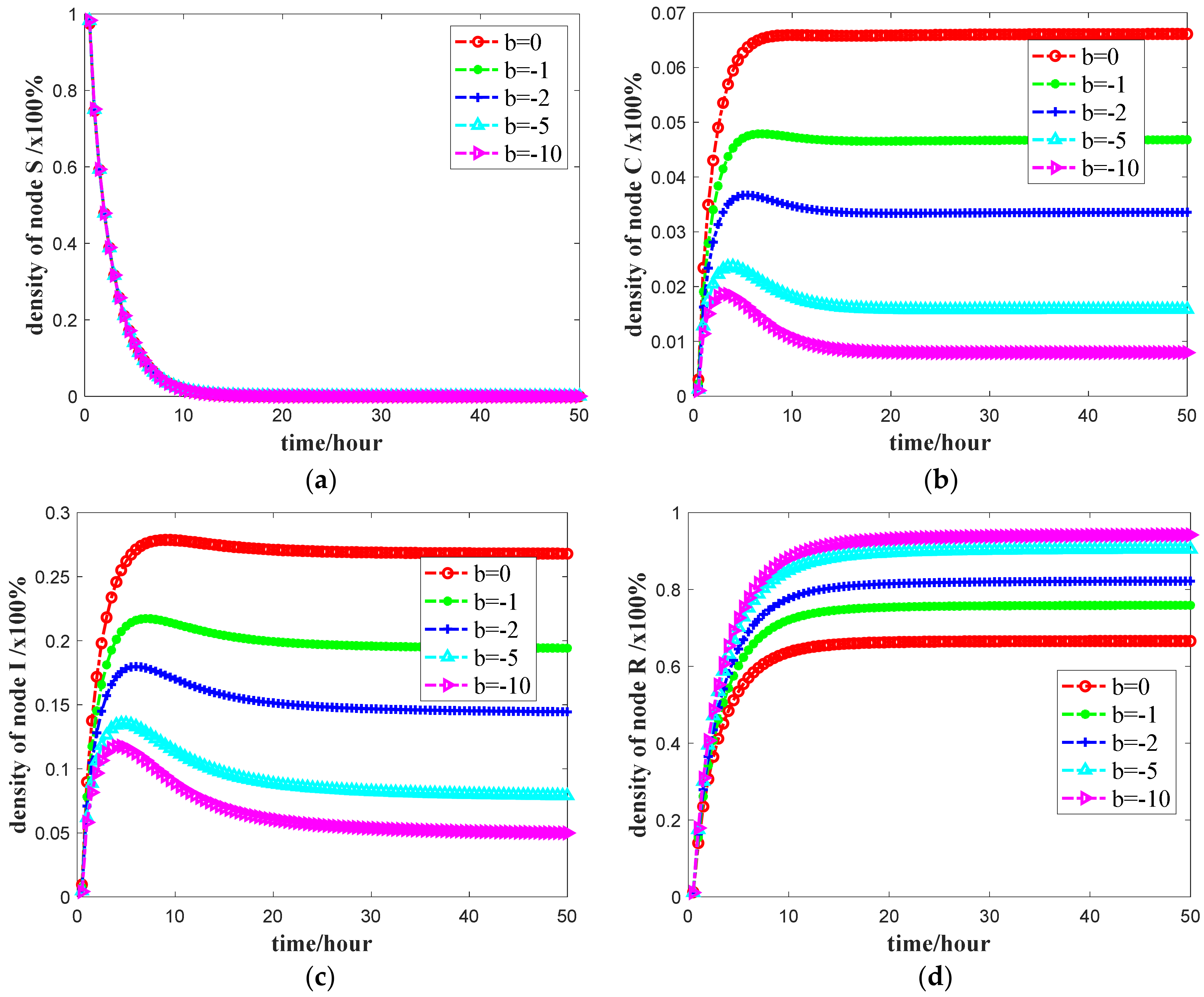 Symmetry 12 00584 g006 Symmetry 12 00584 g006