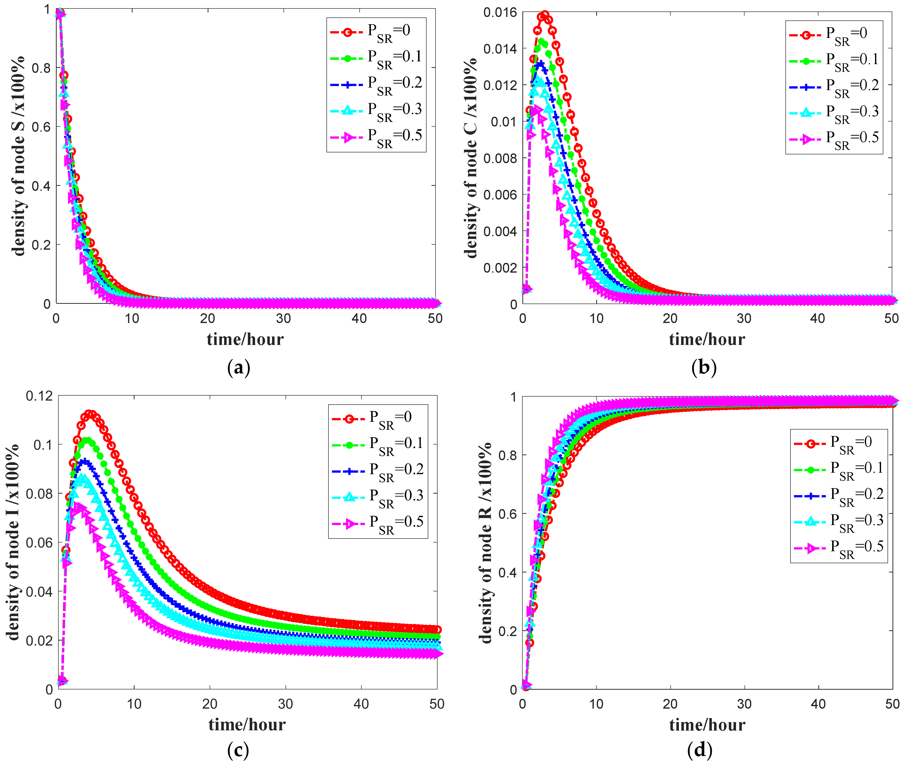 Symmetry 12 00584 g007 Symmetry 12 00584 g007