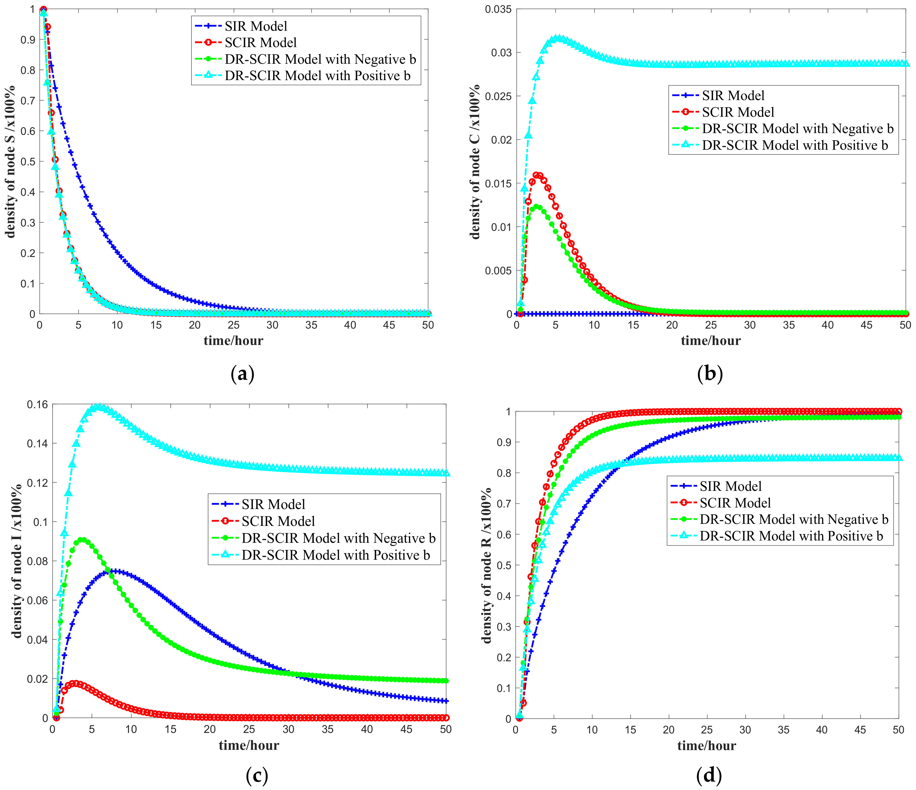 Symmetry 12 00584 g008 Symmetry 12 00584 g008