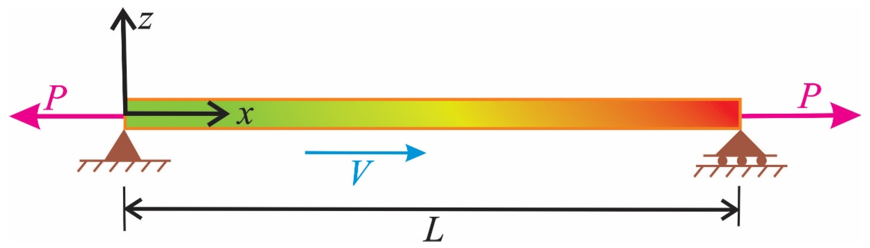 Symmetry 12 00586 g001 Symmetry 12 00586 g001