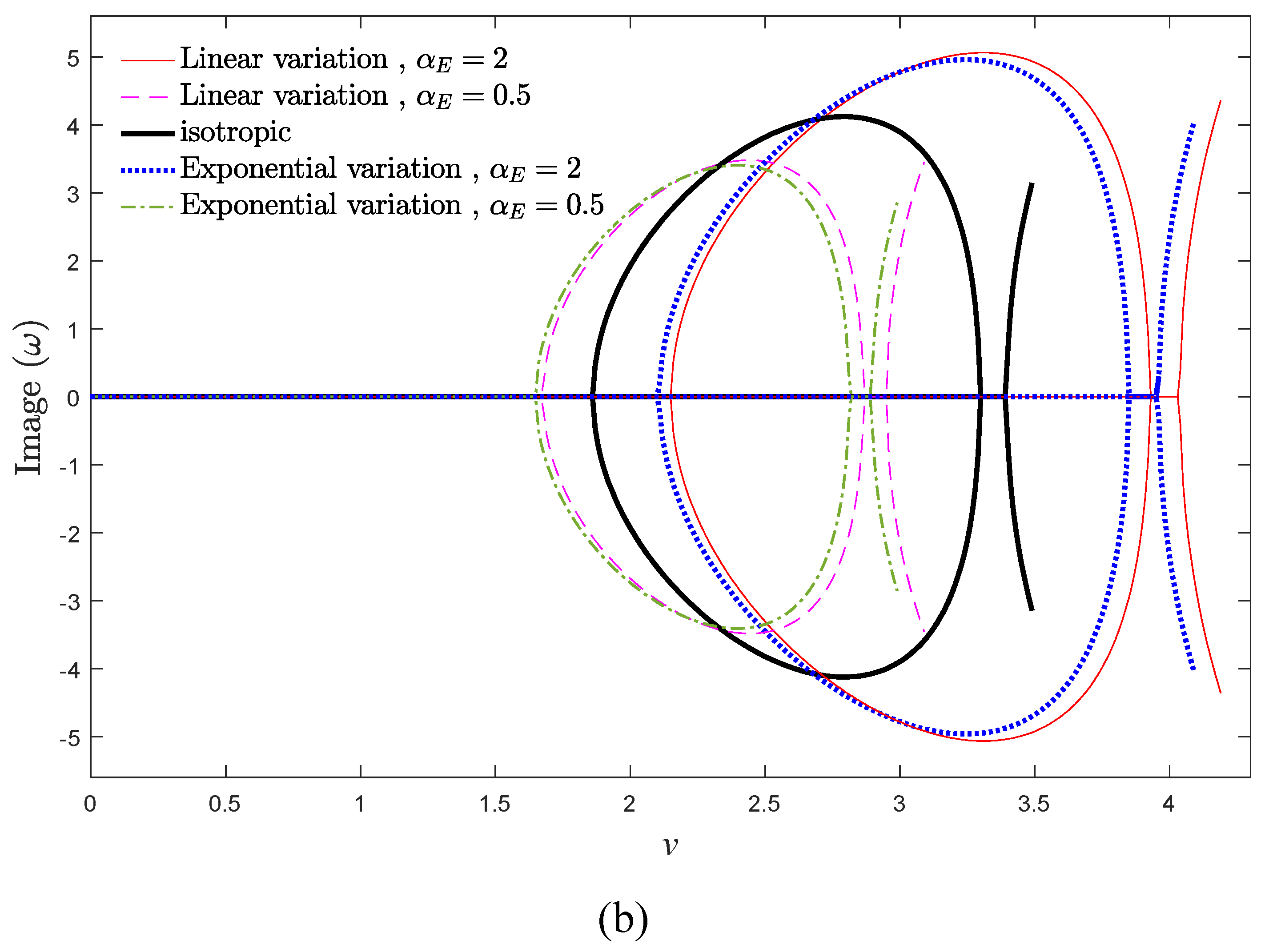 Symmetry 12 00586 g004b Symmetry 12 00586 g004b