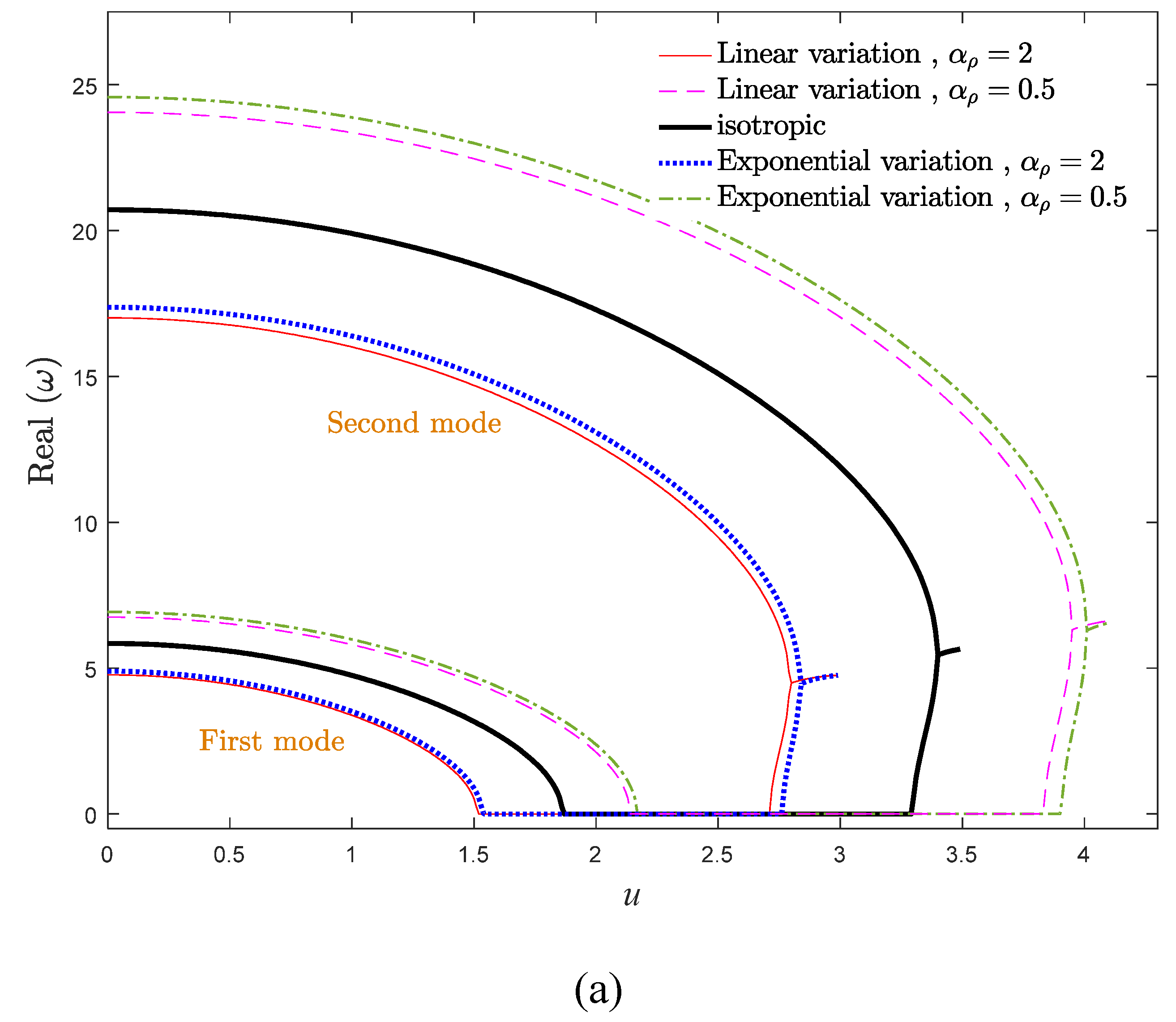 Symmetry 12 00586 g007a Symmetry 12 00586 g007a