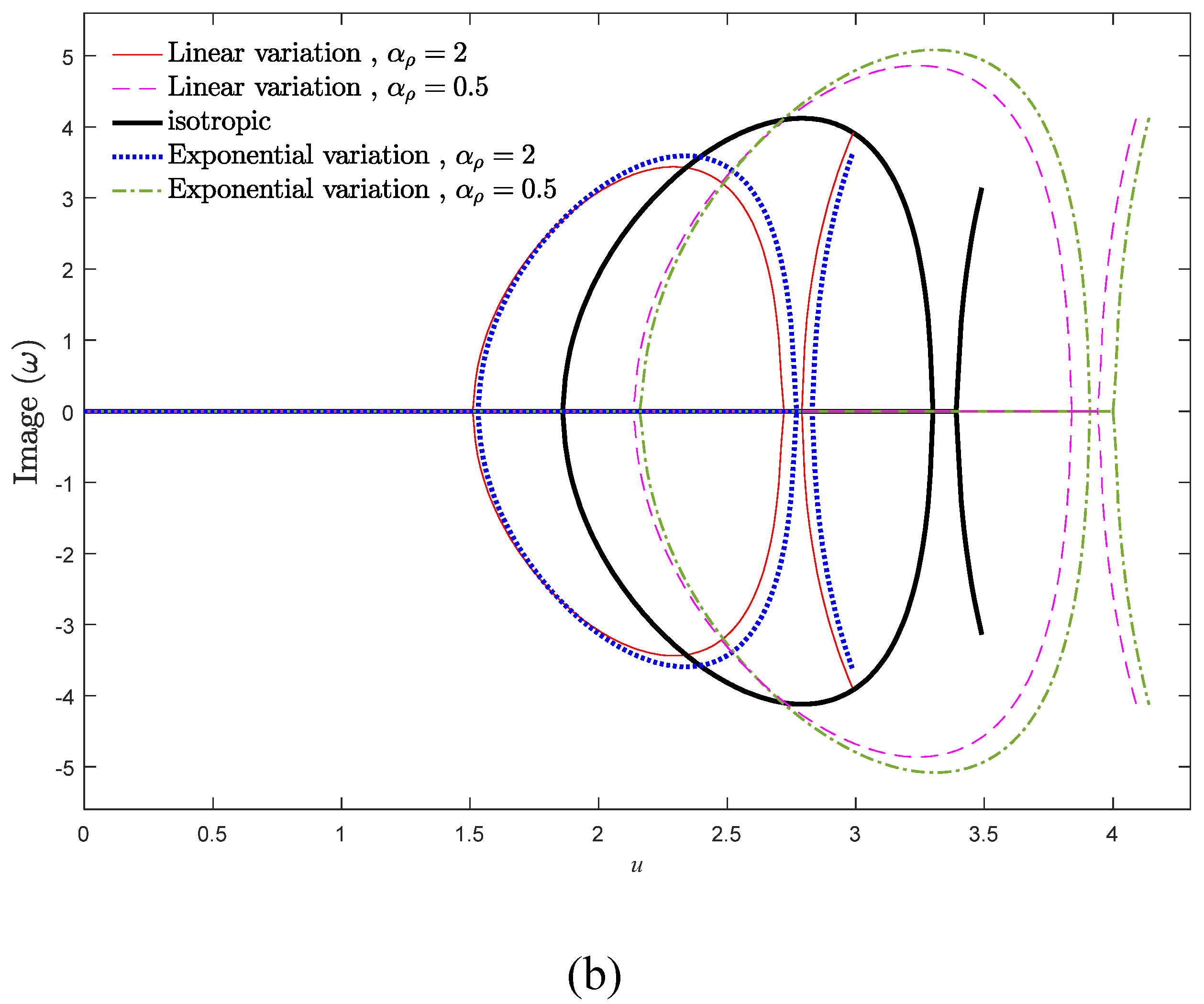 Symmetry 12 00586 g007b Symmetry 12 00586 g007b