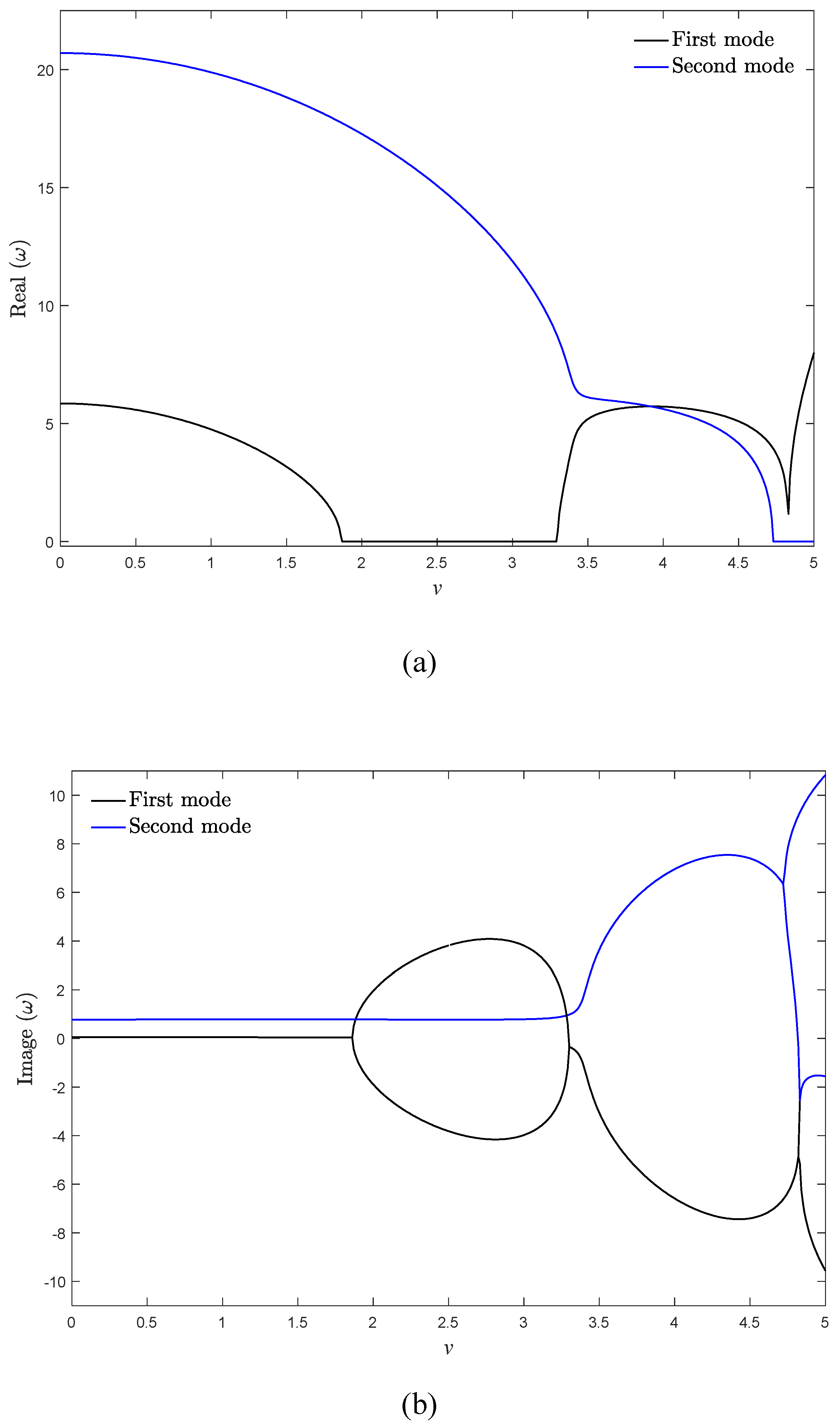 Symmetry 12 00586 g012 Symmetry 12 00586 g012