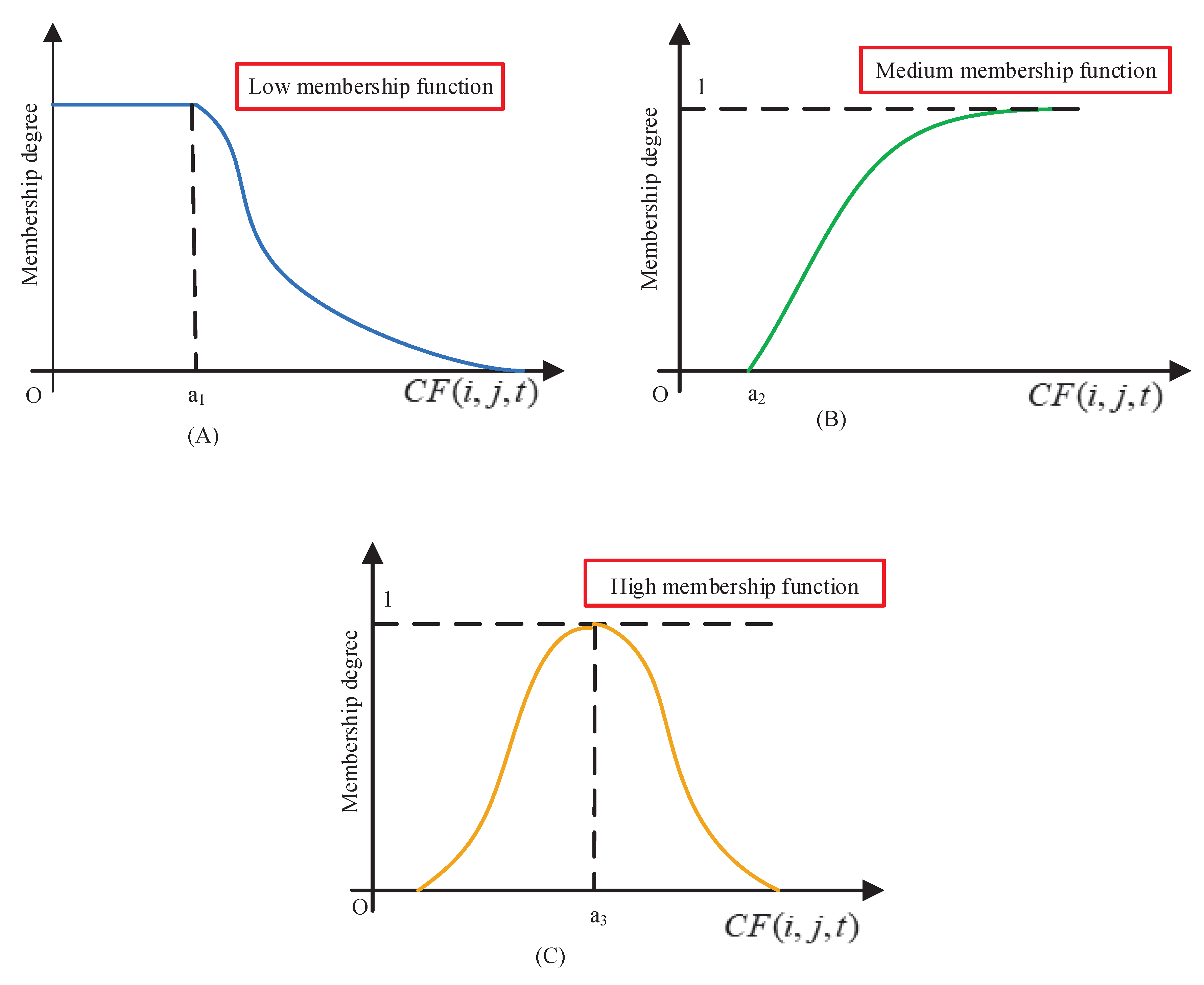 Symmetry 12 00589 g002