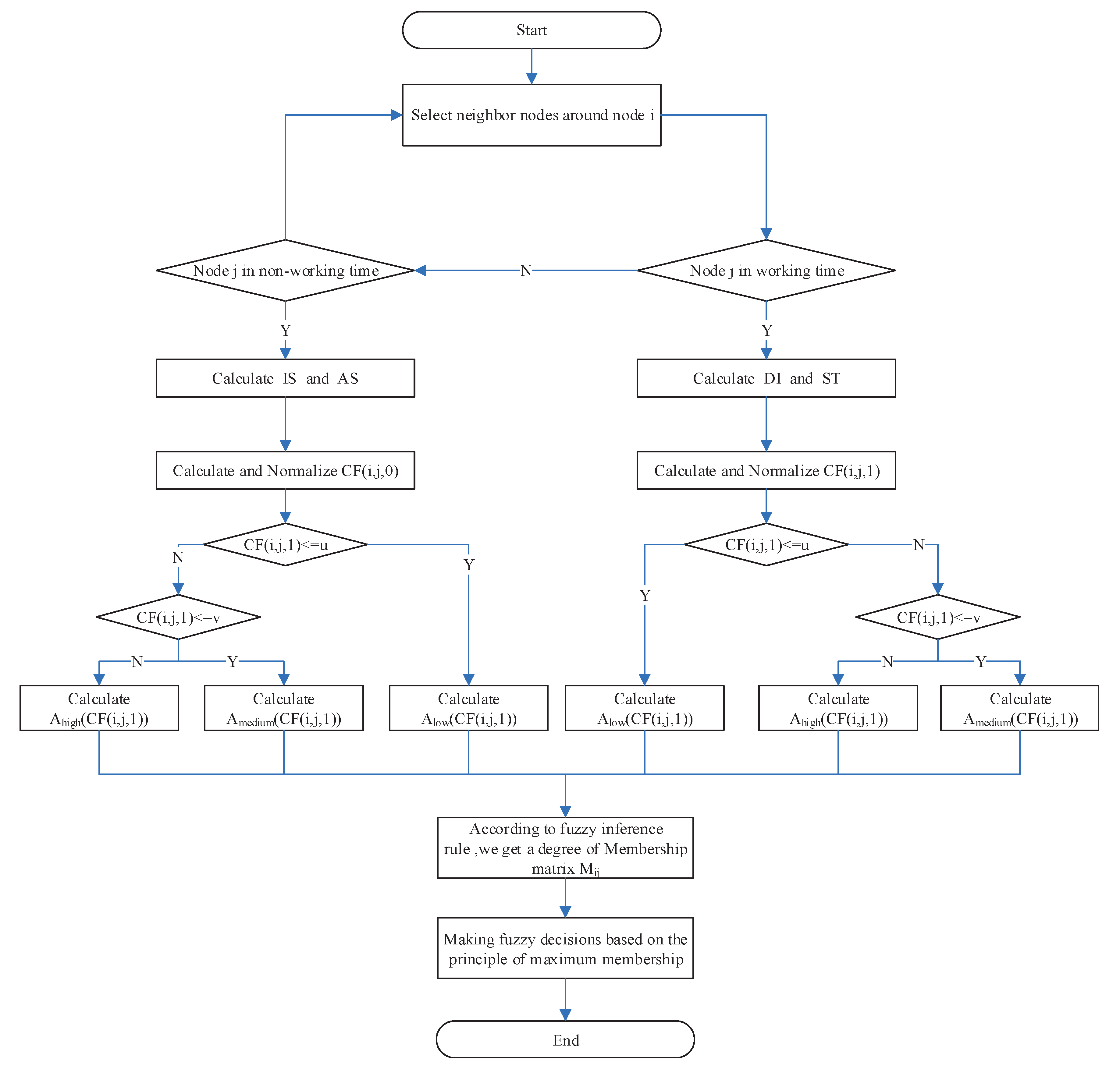 Symmetry 12 00589 g004