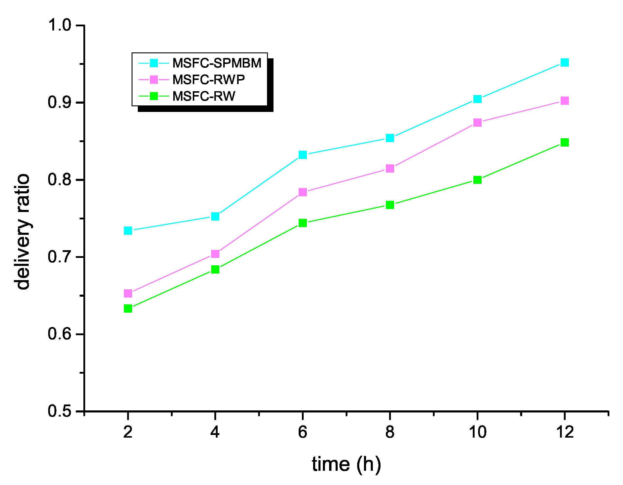 Symmetry 12 00589 g005