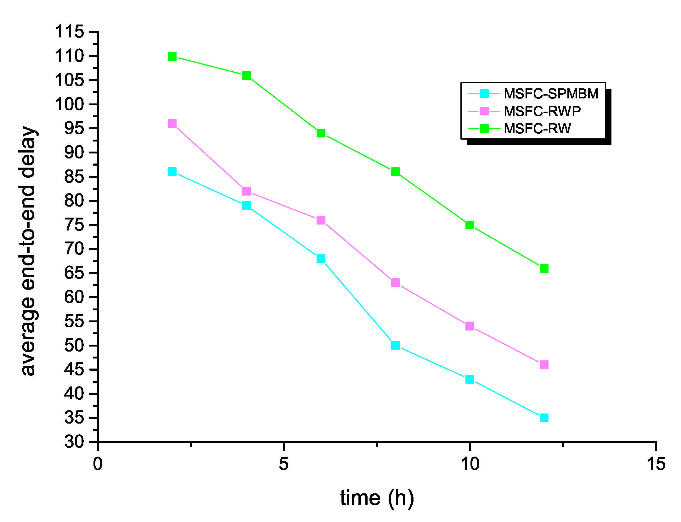 Symmetry 12 00589 g006