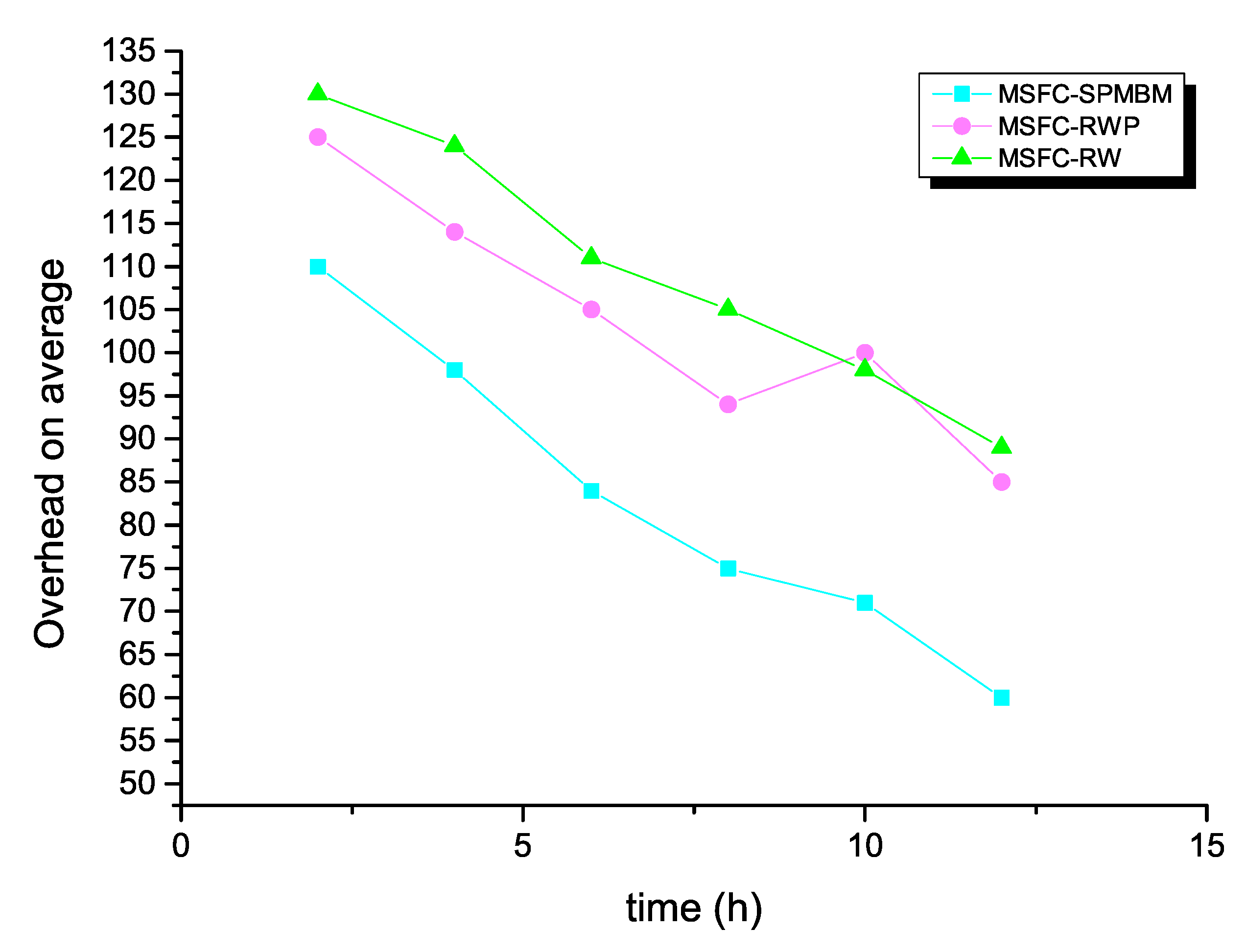 Symmetry 12 00589 g007