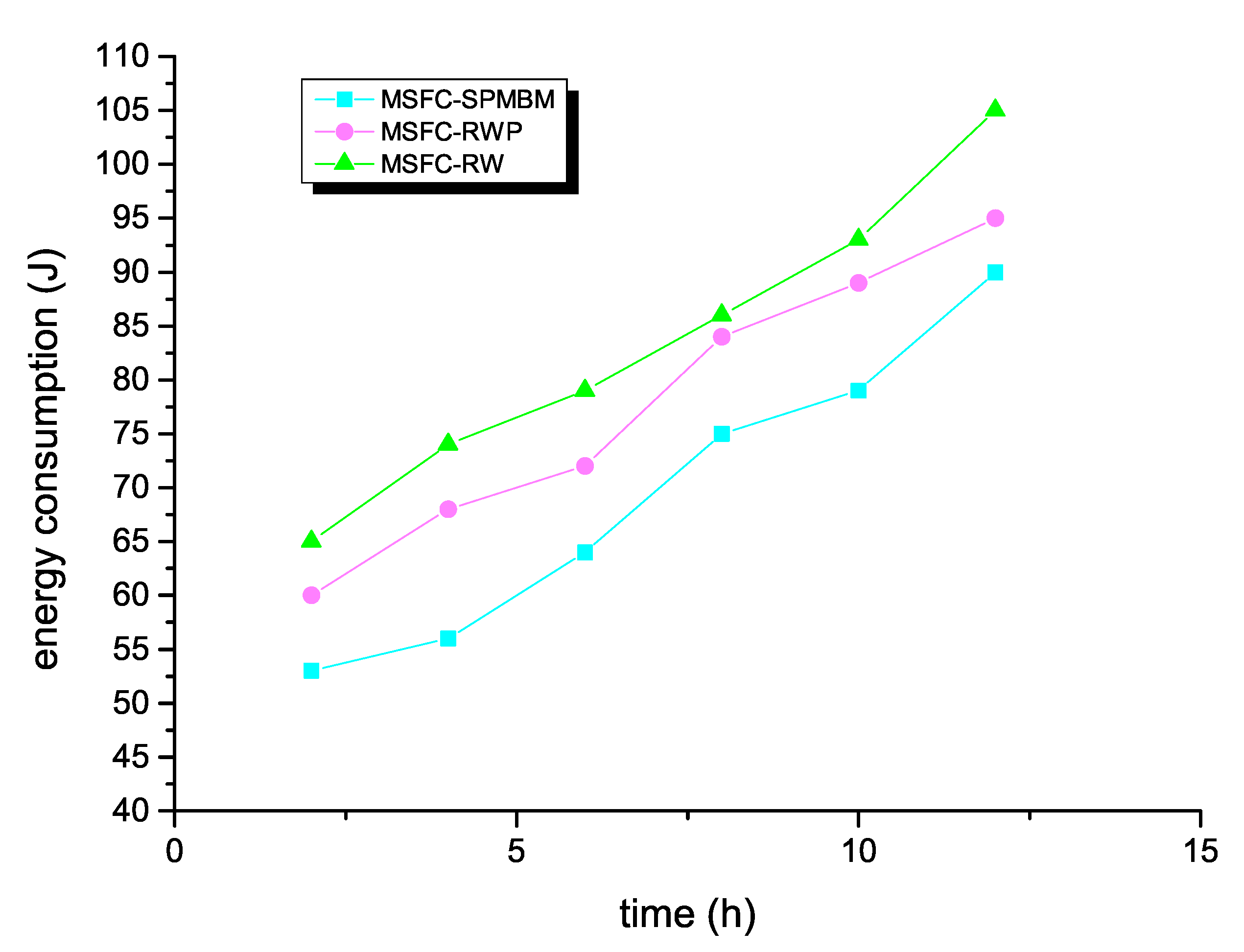 Symmetry 12 00589 g008