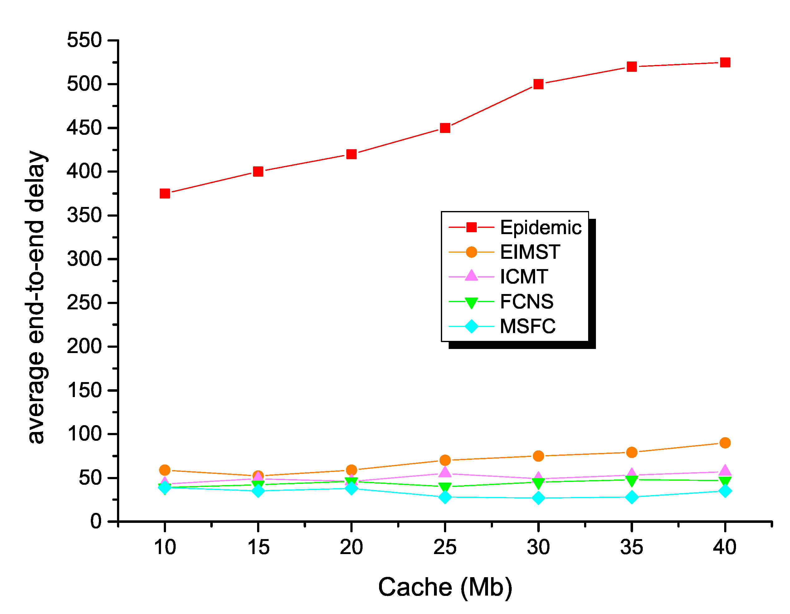 Symmetry 12 00589 g010