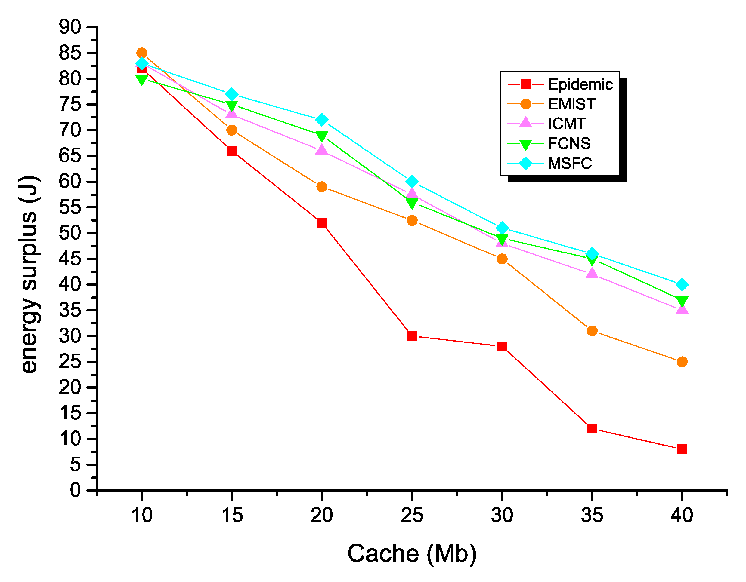 Symmetry 12 00589 g012