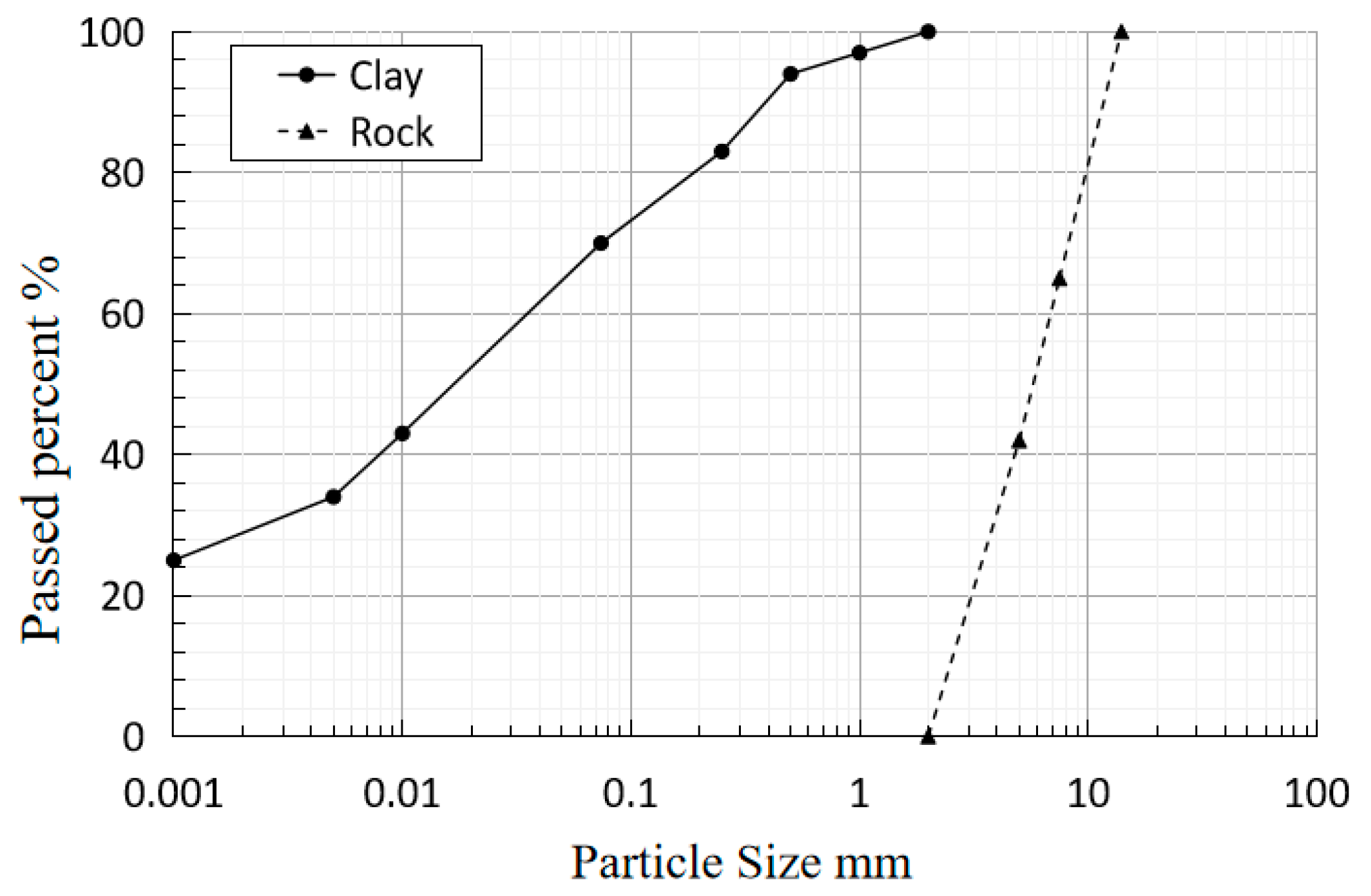 Symmetry 12 00590 g008 Symmetry 12 00590 g008