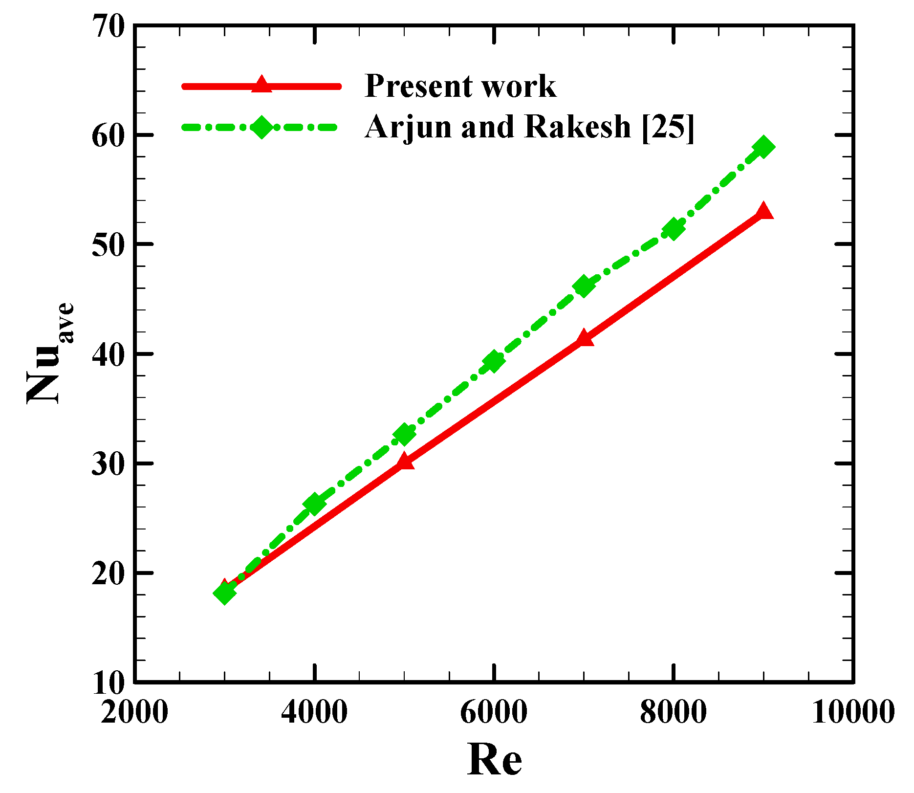 Symmetry 12 00591 g004