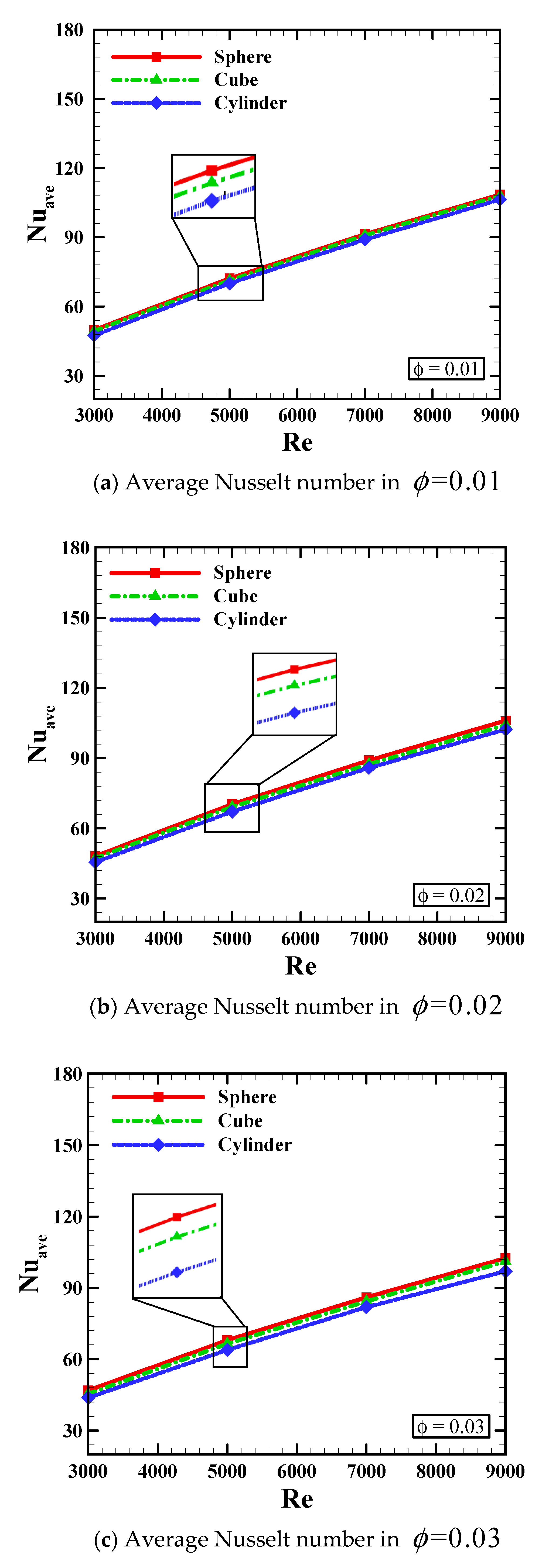 Symmetry 12 00591 g005