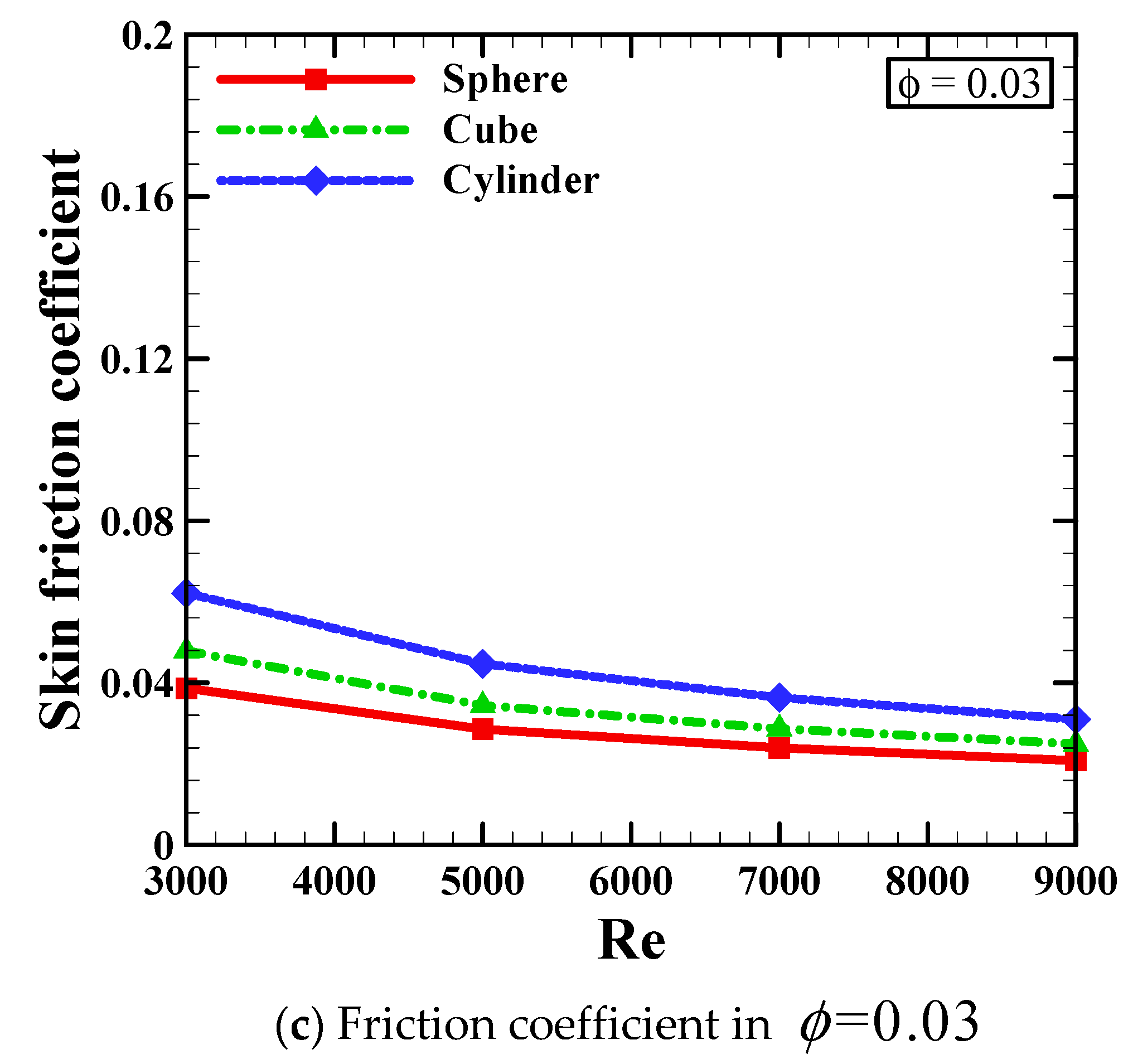 Symmetry 12 00591 g006b