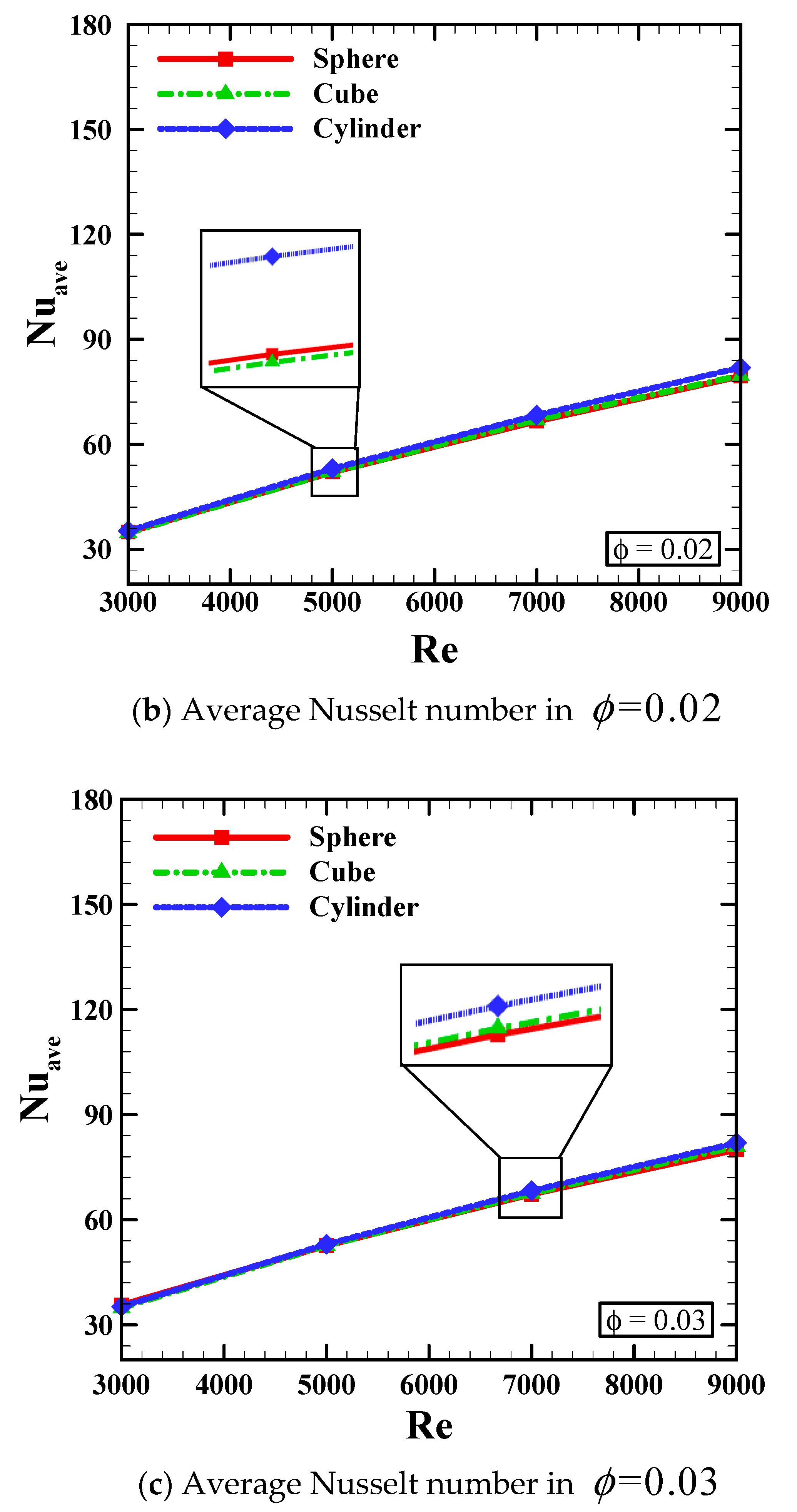 Symmetry 12 00591 g007b