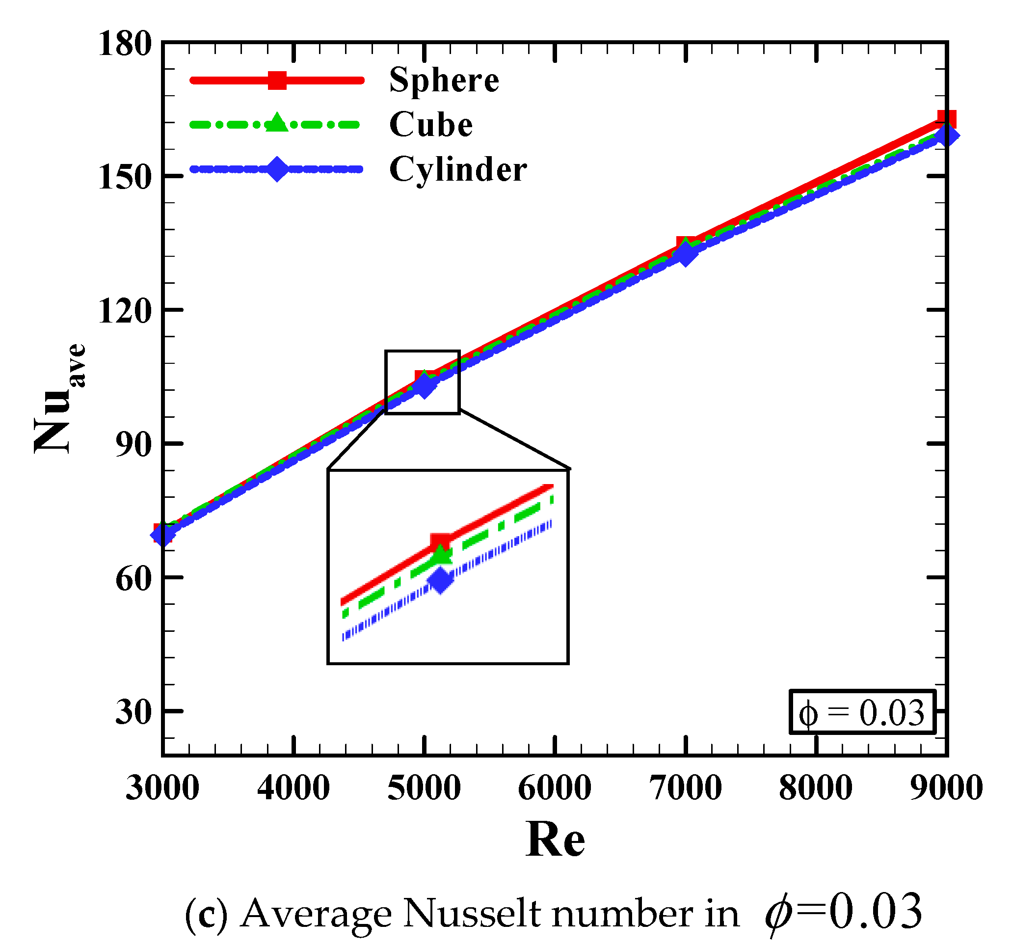 Symmetry 12 00591 g009b