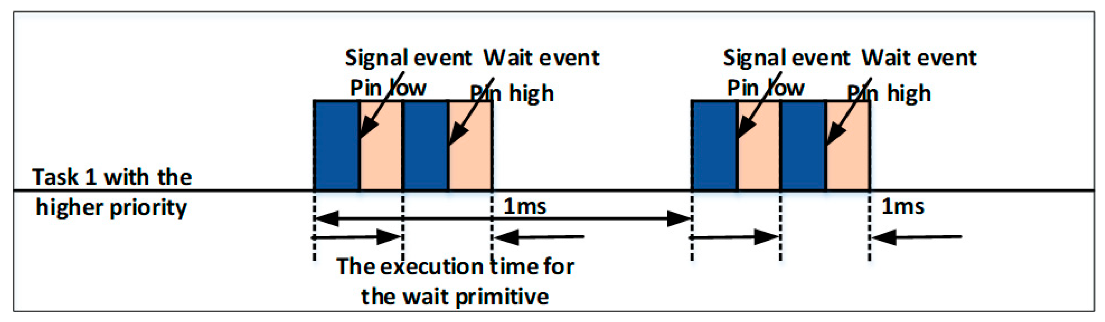 Symmetry 12 00592 g004