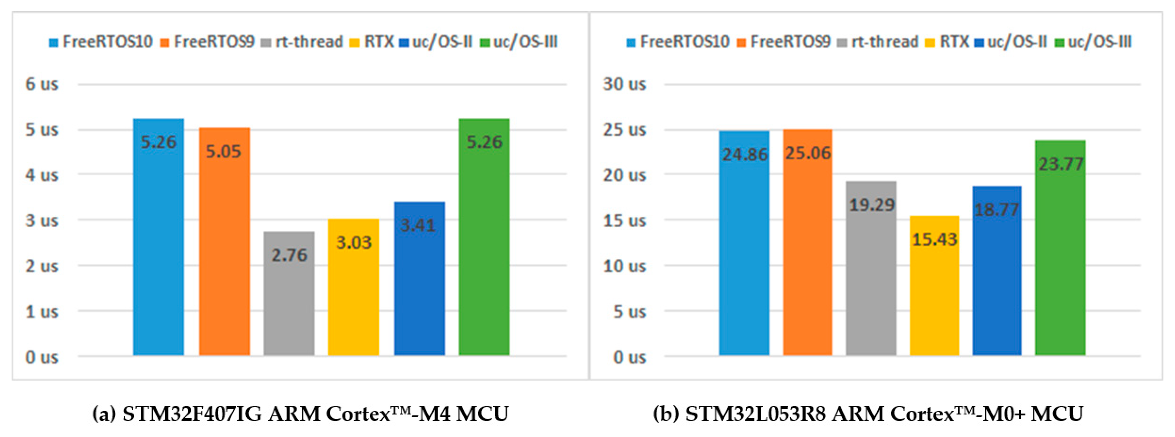Symmetry 12 00592 g006