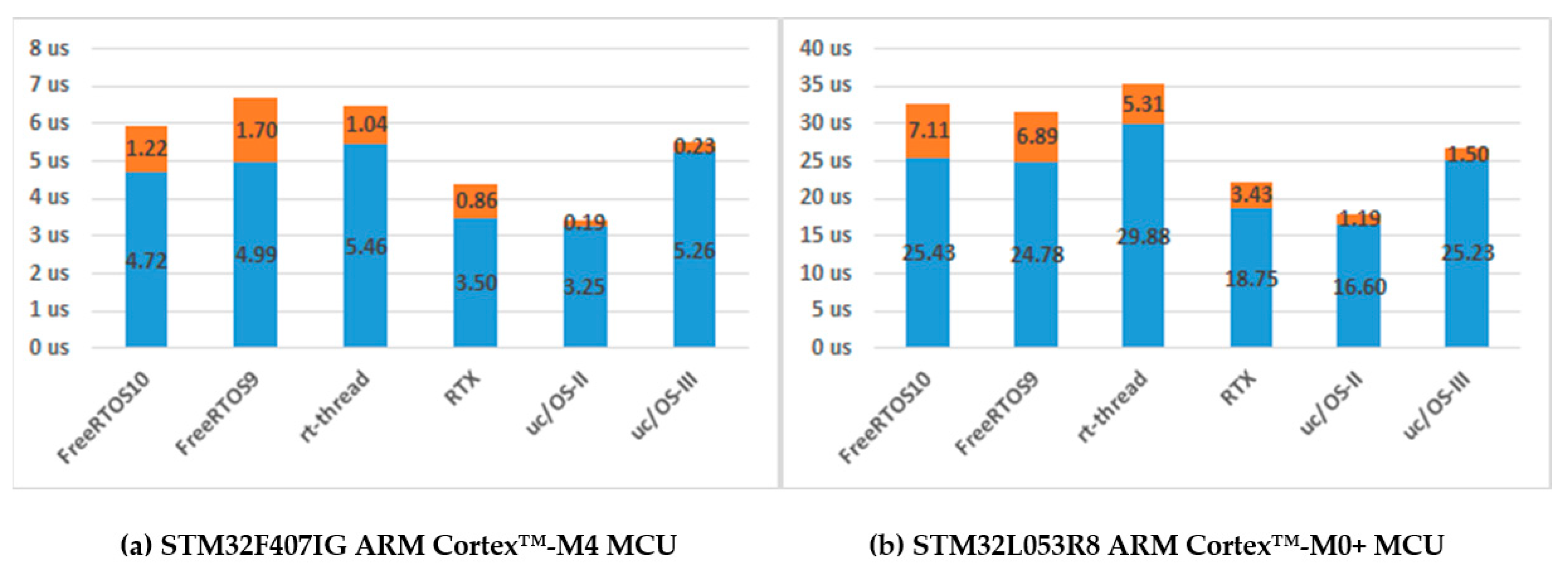 Symmetry 12 00592 g008