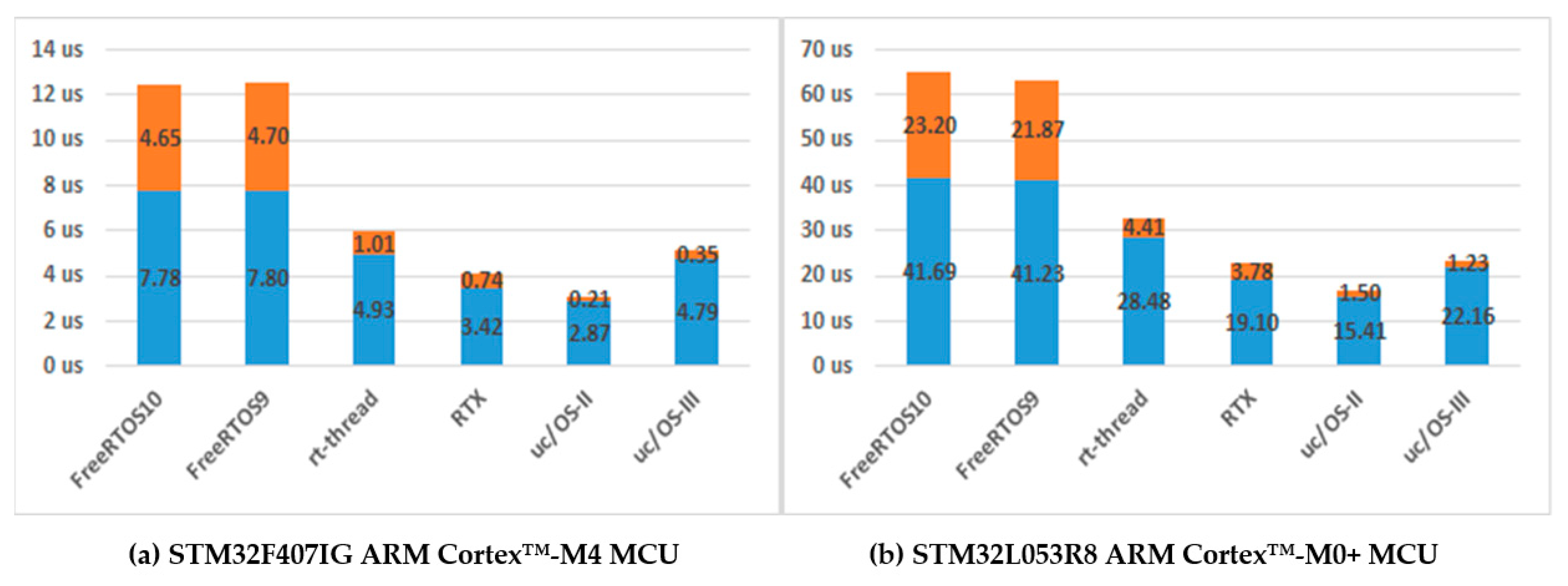 Symmetry 12 00592 g009