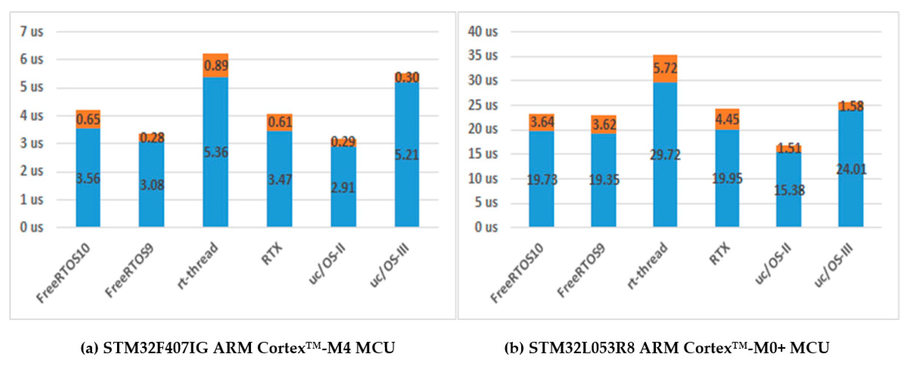 Symmetry 12 00592 g010