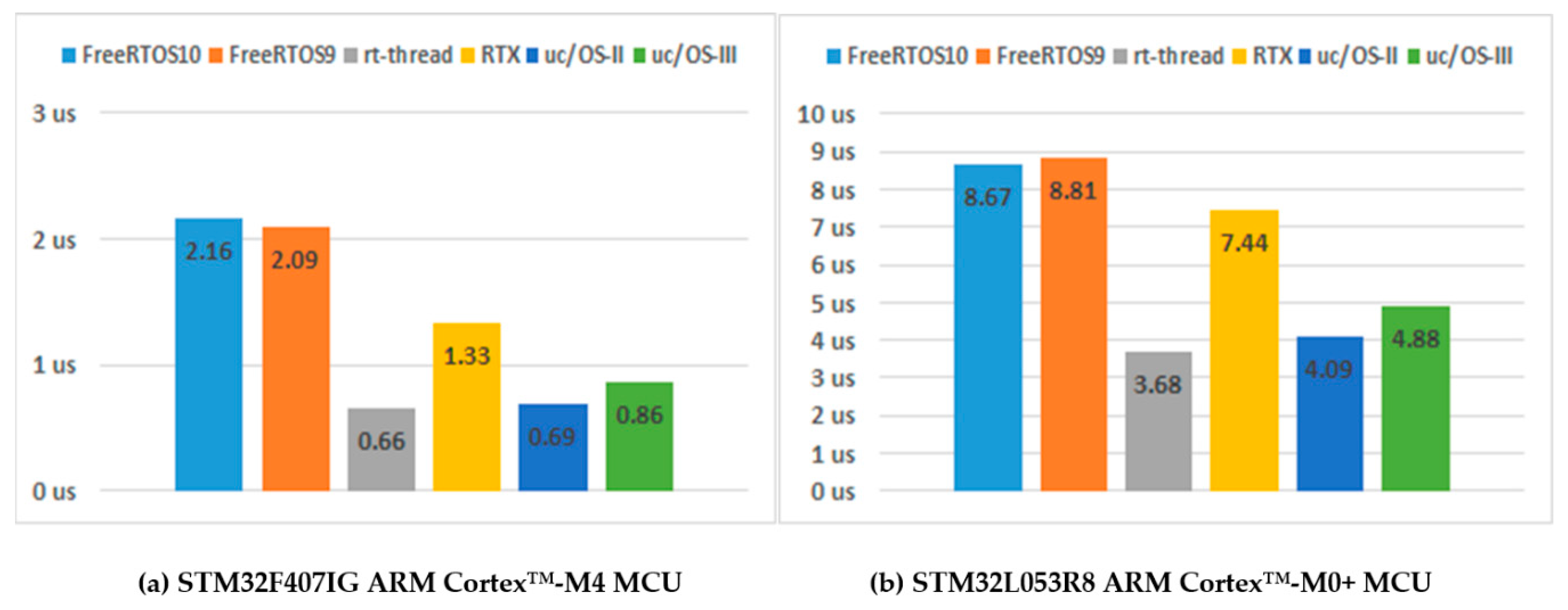 Symmetry 12 00592 g012