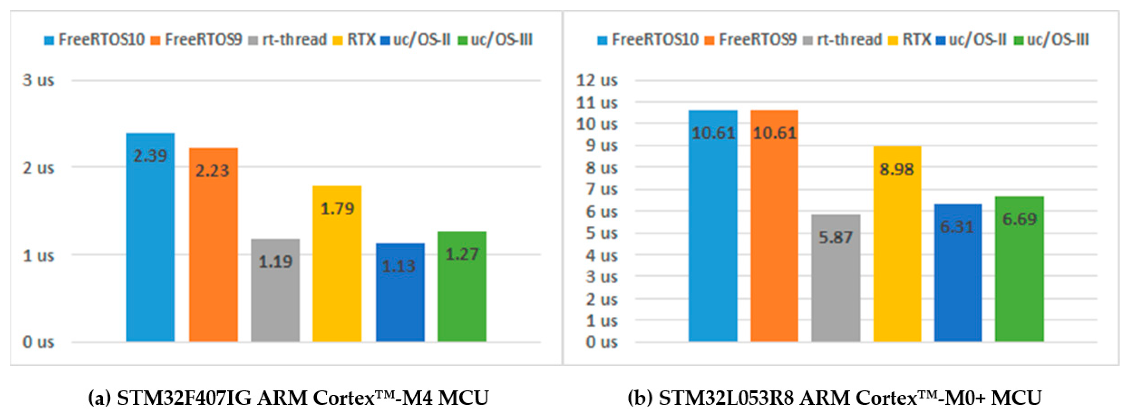 Symmetry 12 00592 g014