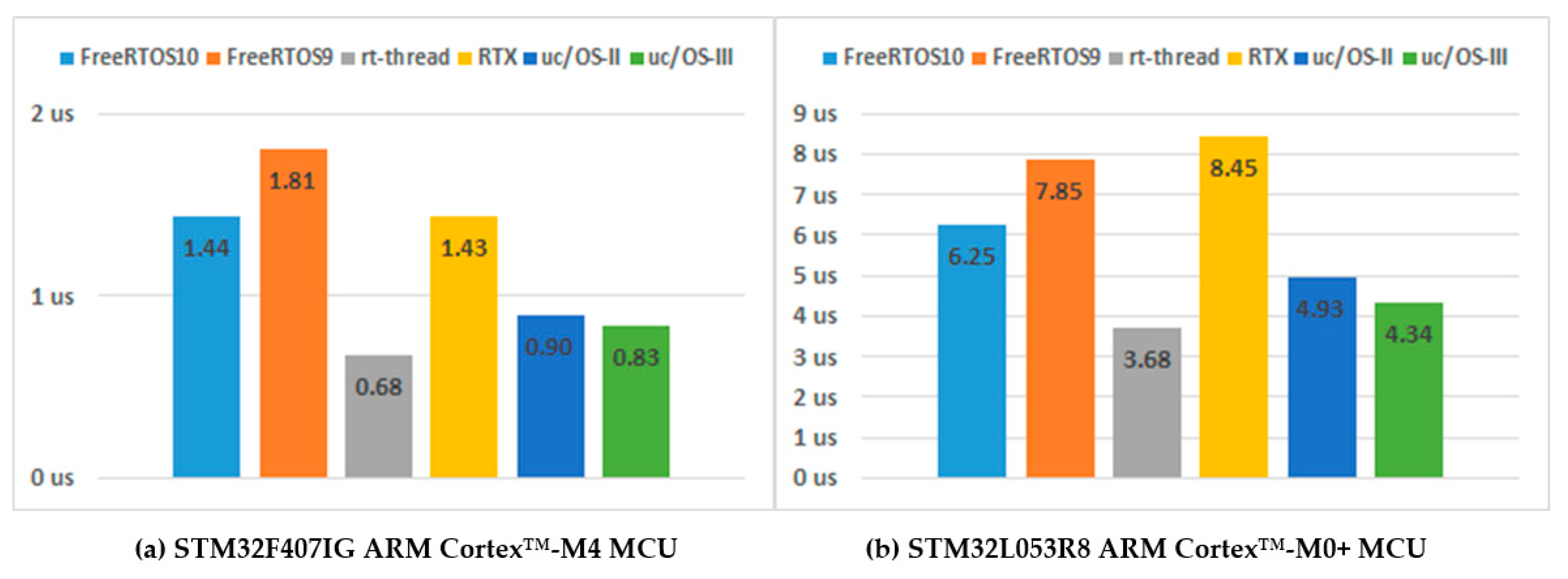Symmetry 12 00592 g015