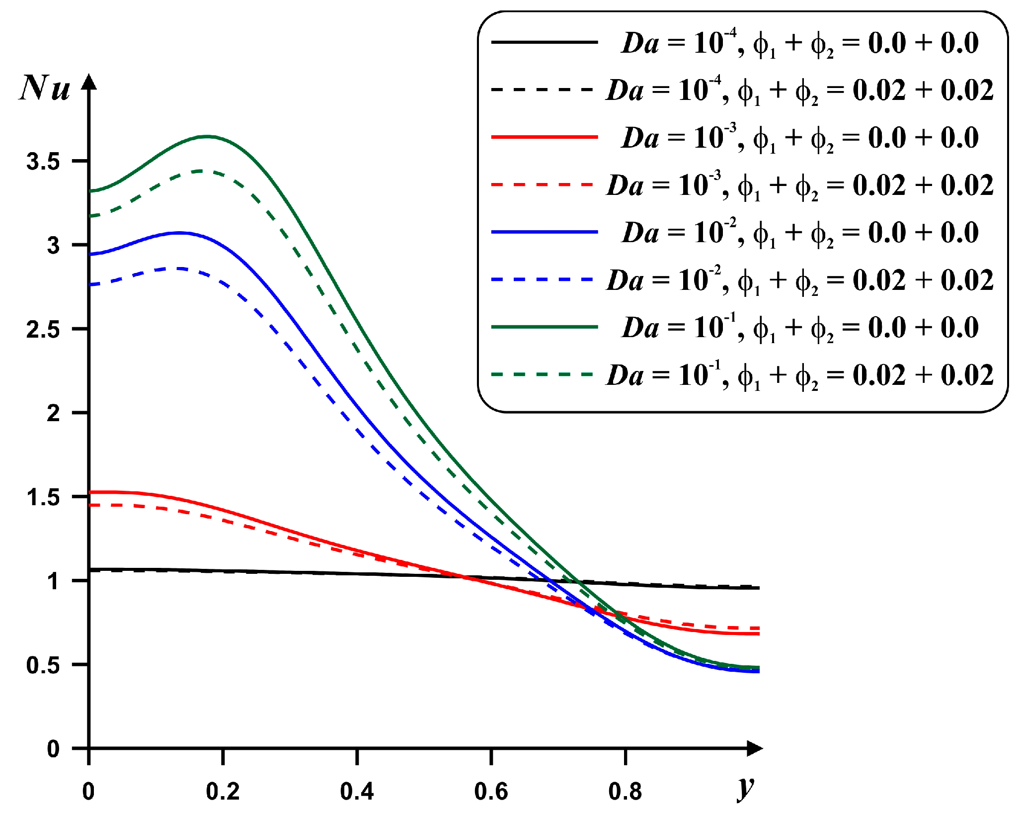 Symmetry 12 00593 g006