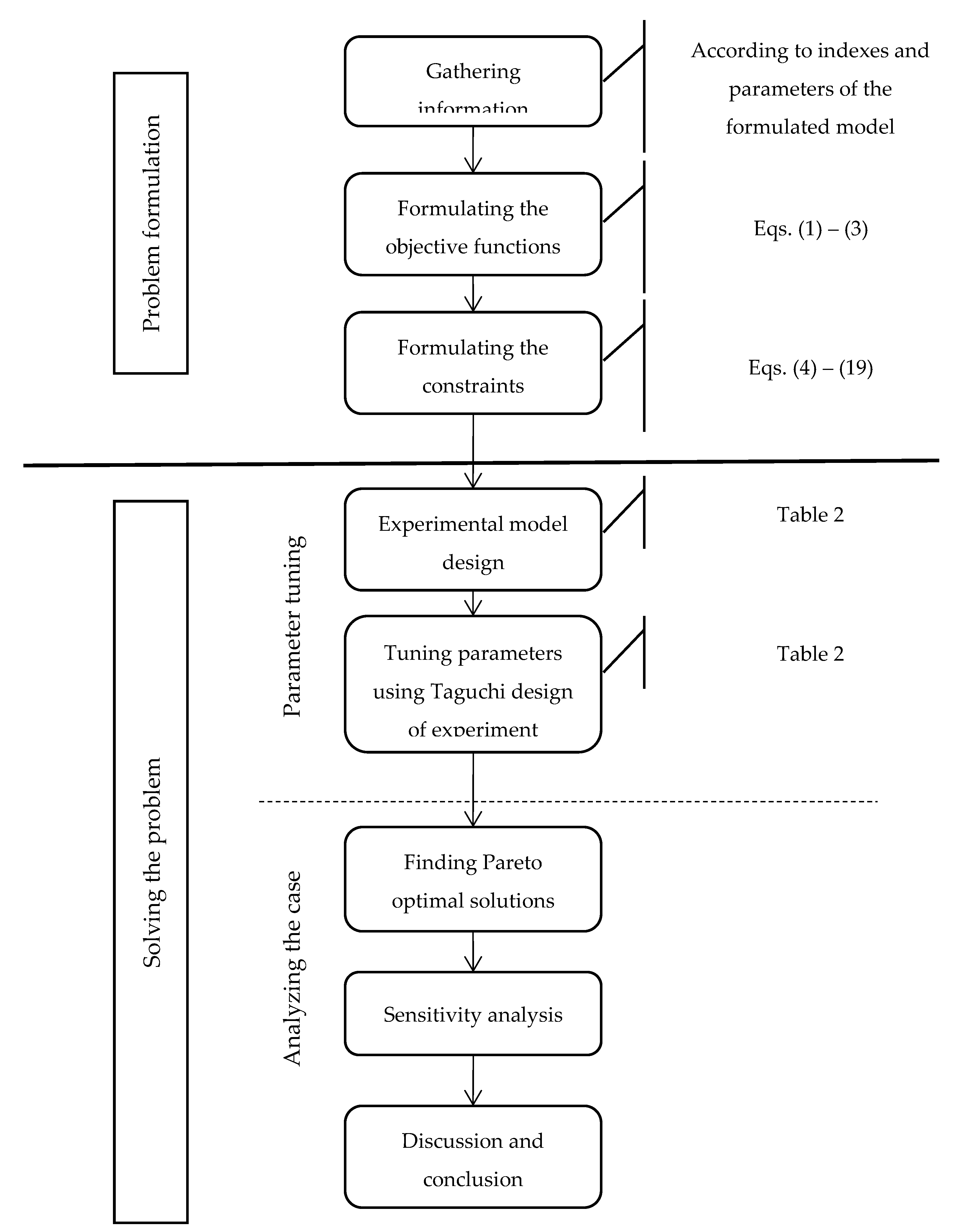 Symmetry 12 00594 g002